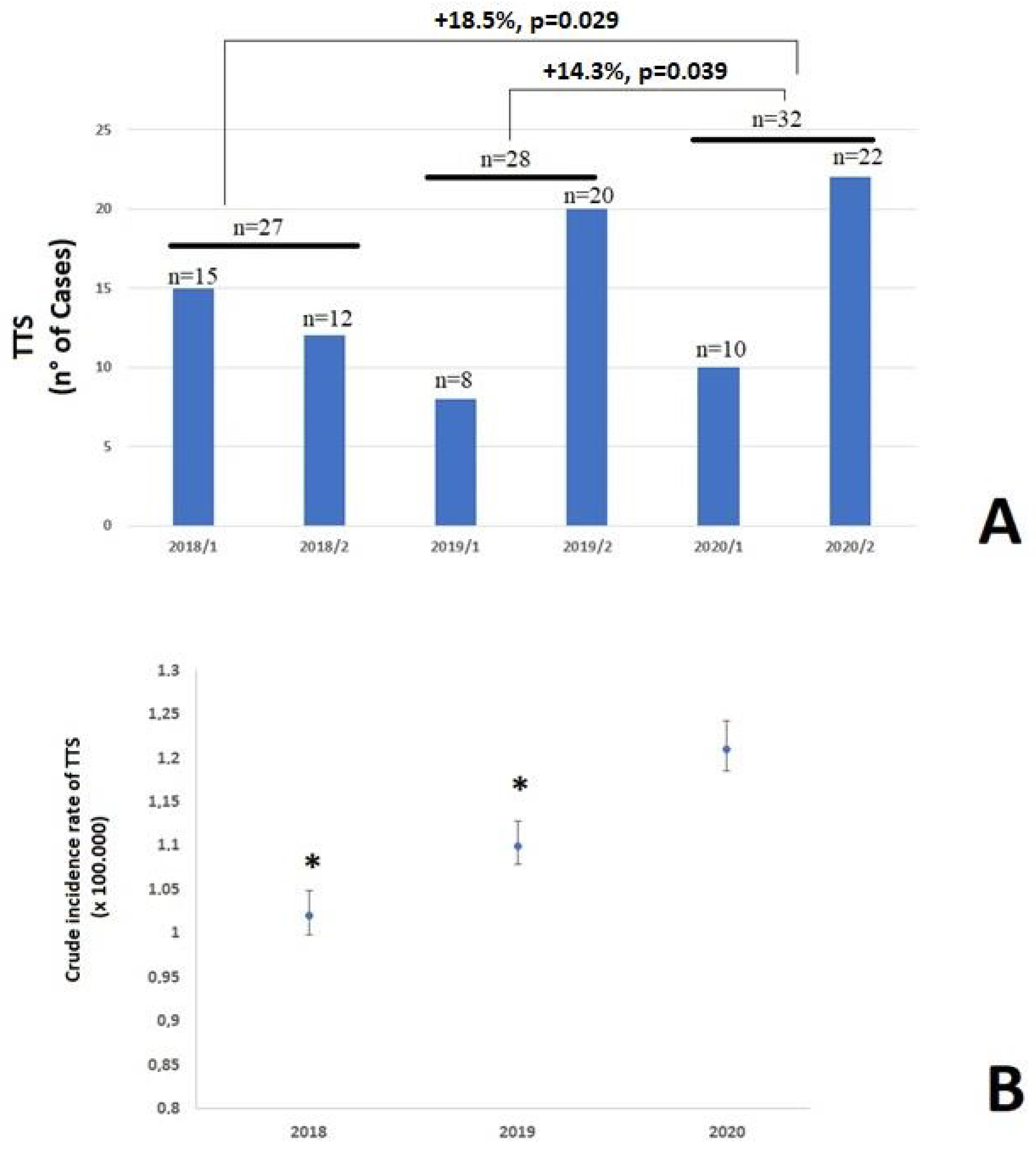 Viruses 14 01971 g001 550
