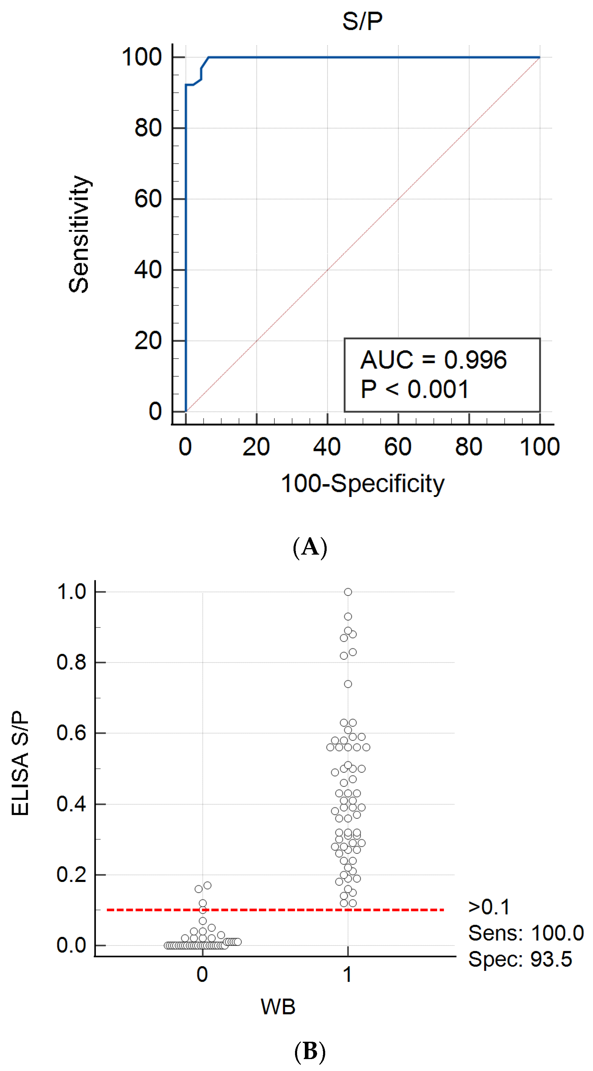 Viruses 14 01973 g004 550