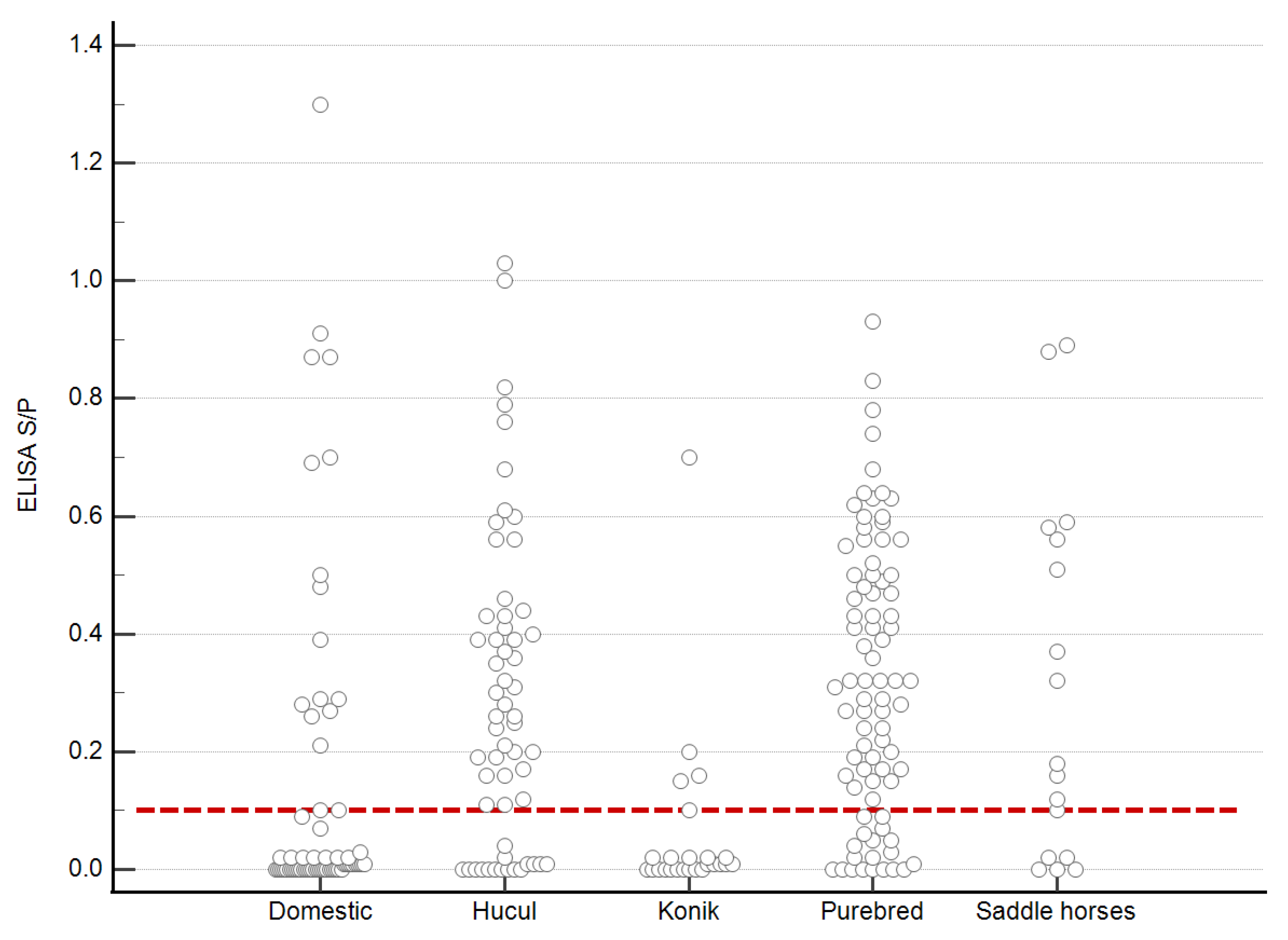 Viruses 14 01973 g005 550