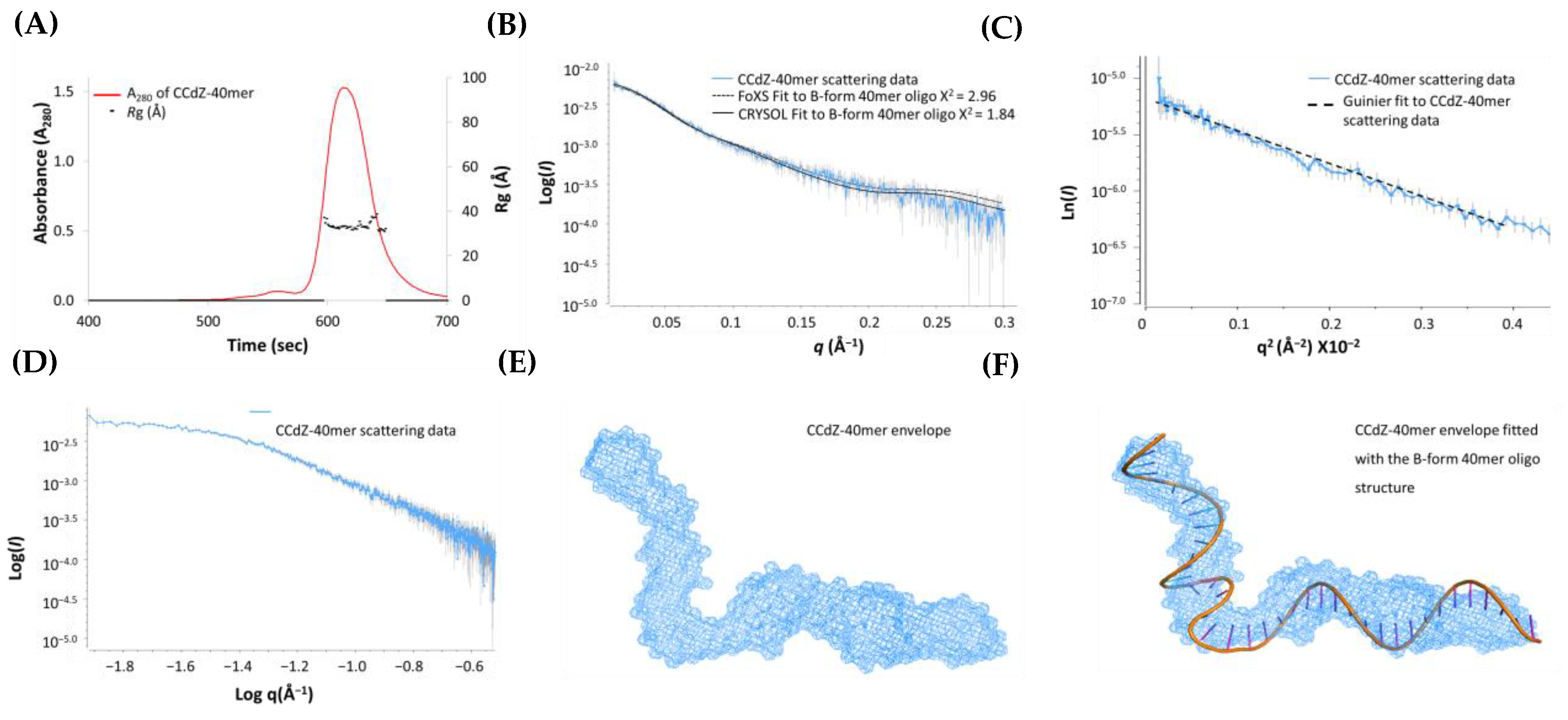Viruses 14 01974 g003