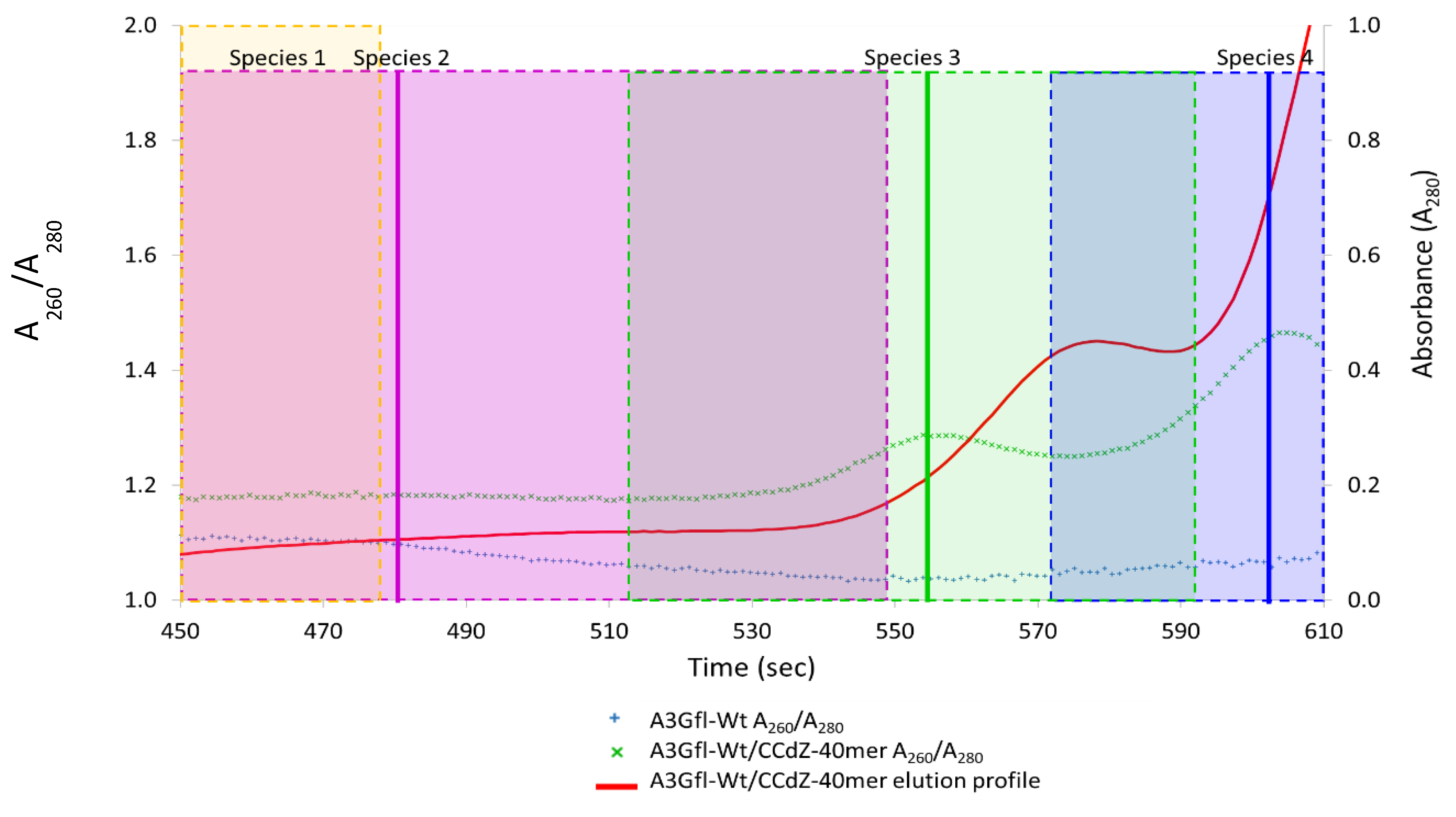 Viruses 14 01974 g005