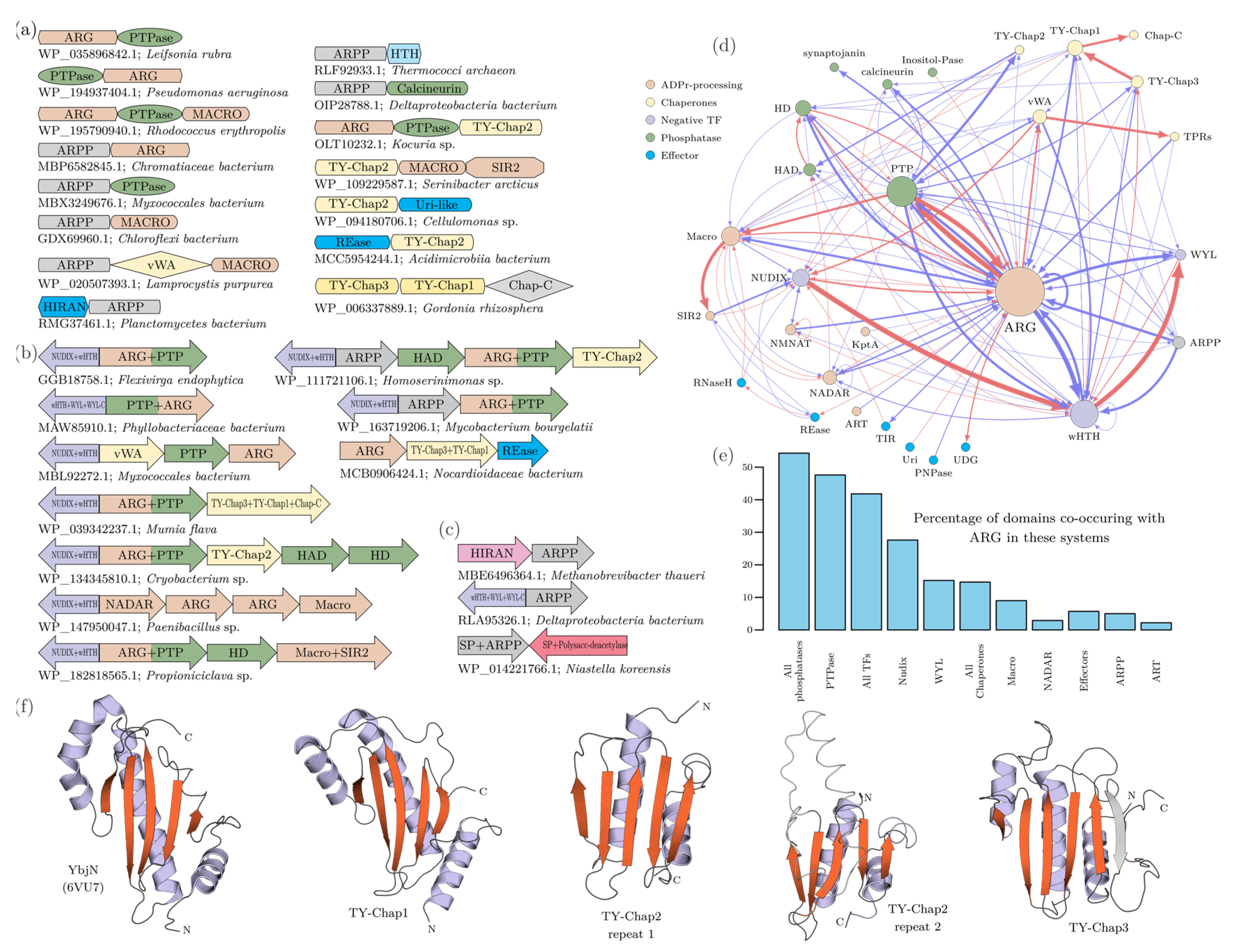 Viruses 14 01977 g007