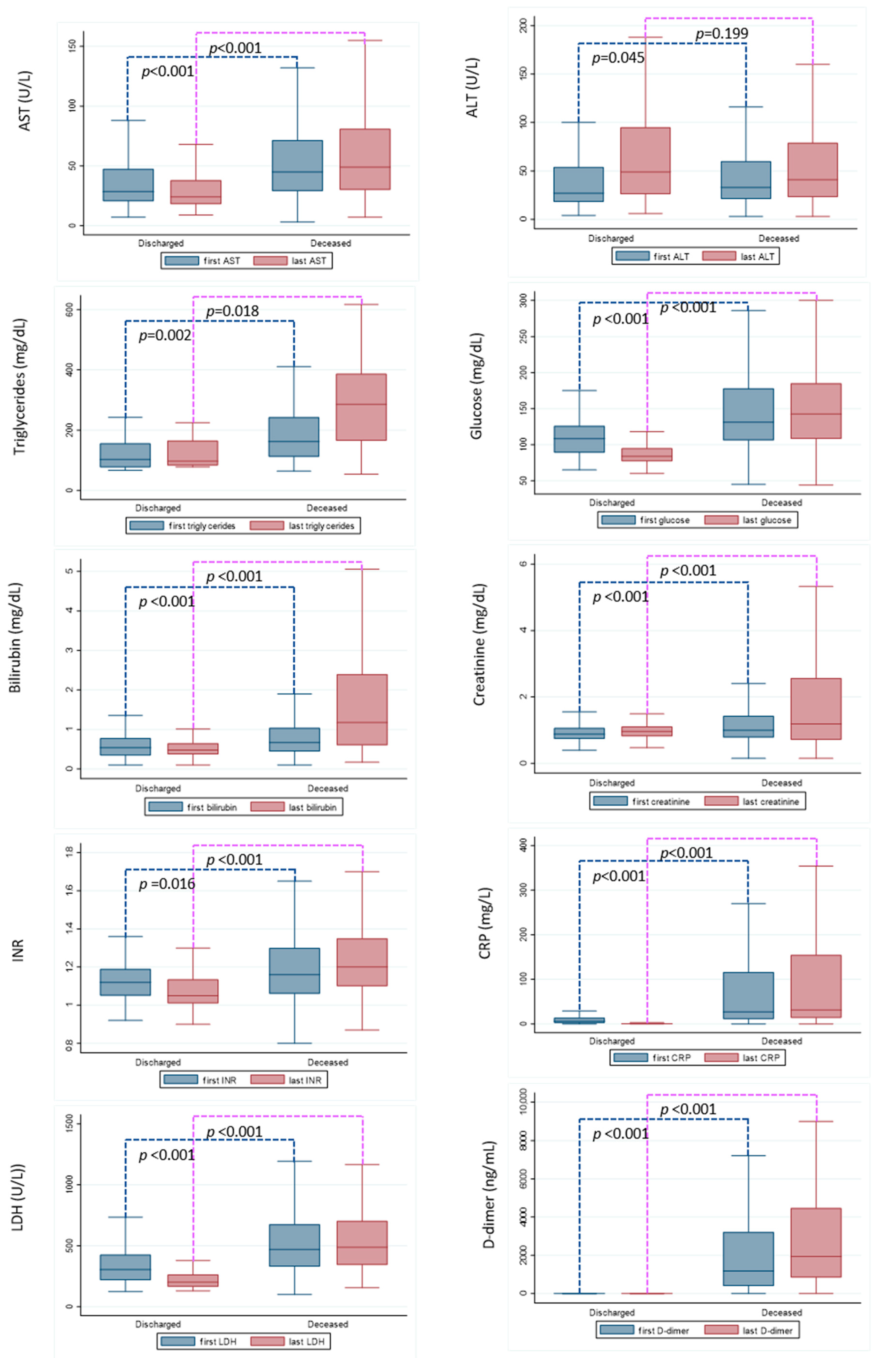 Viruses 14 01981 g002