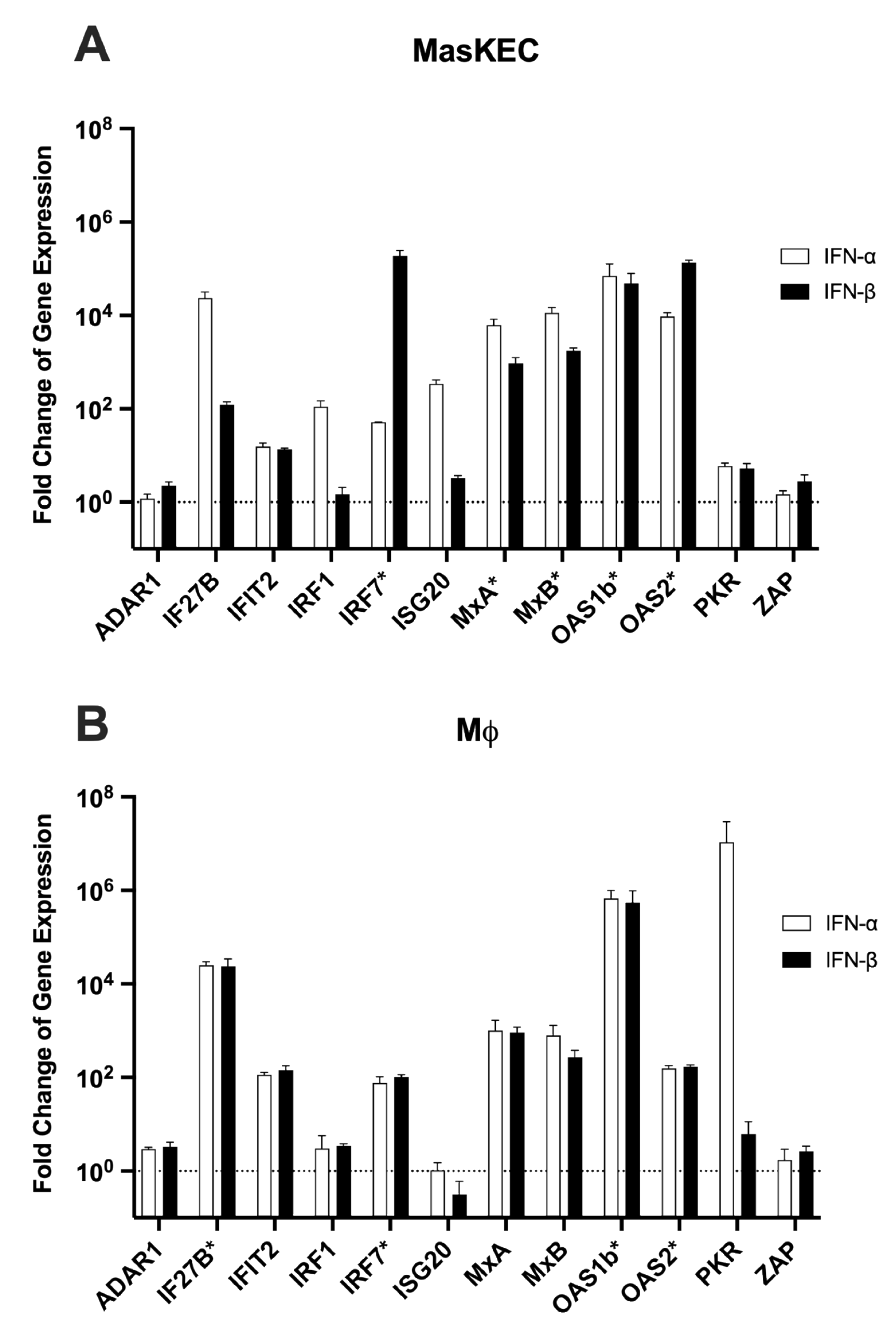 Viruses 14 01986 g001 550