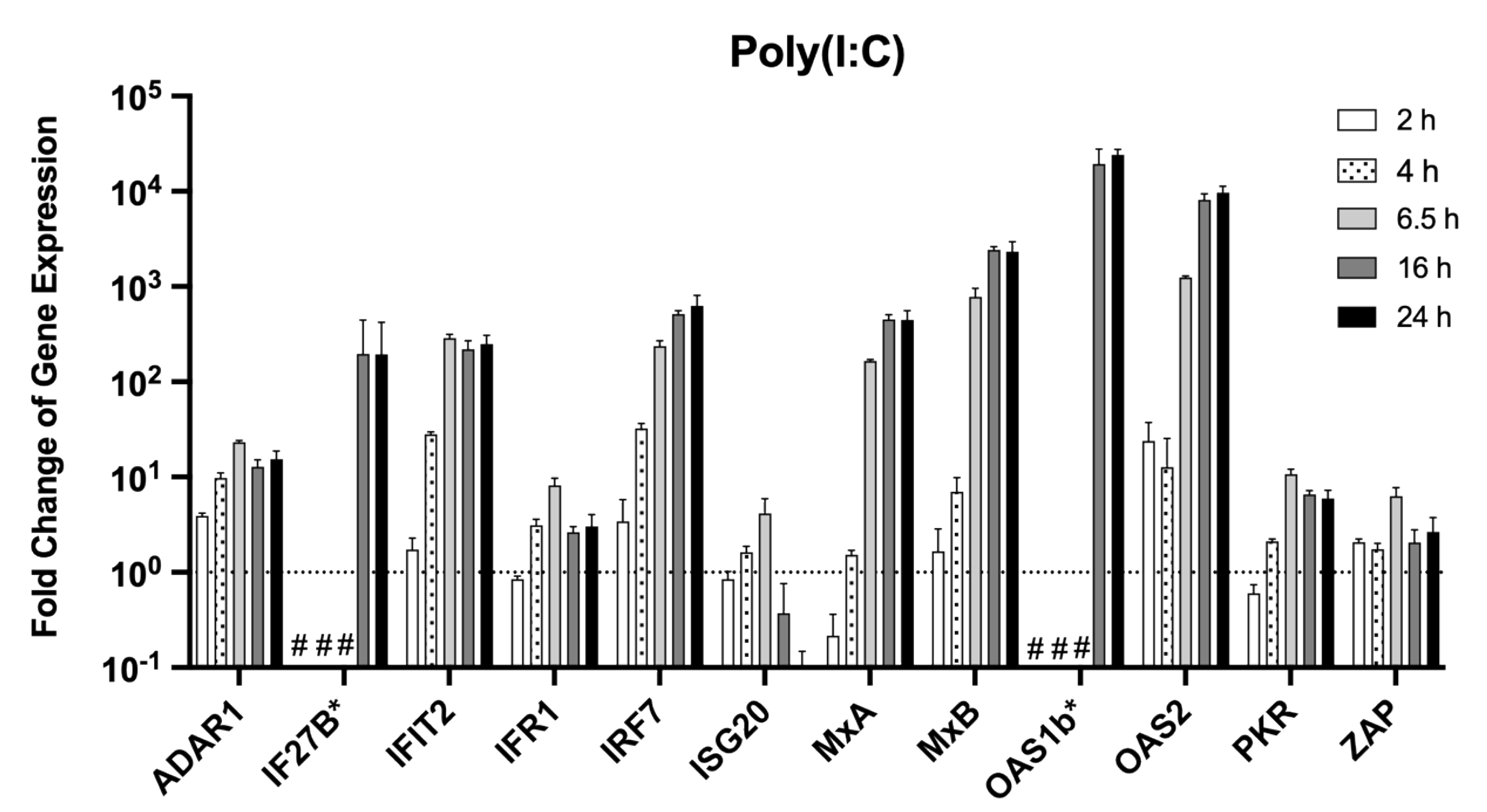 Viruses 14 01986 g002 550