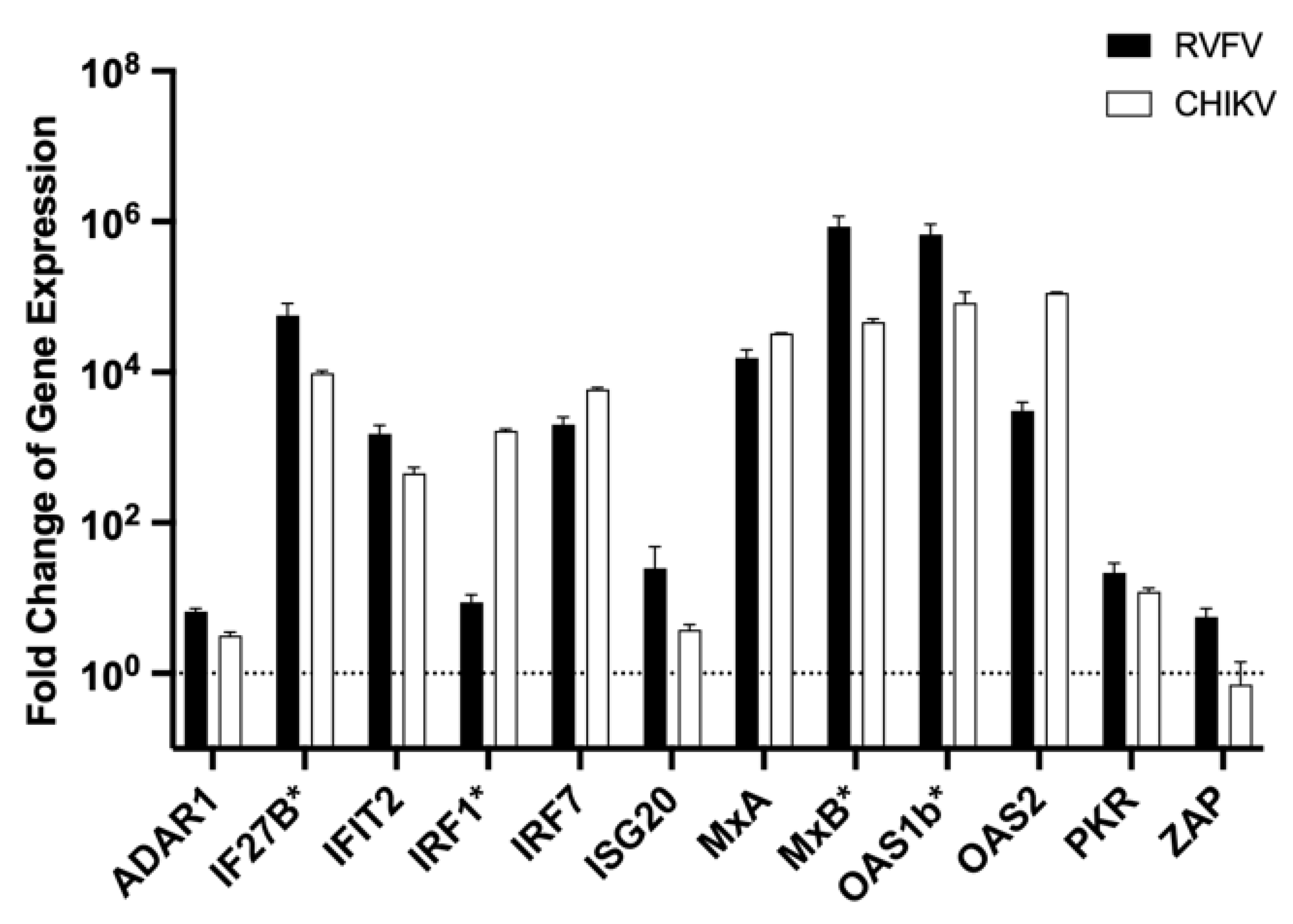 Viruses 14 01986 g003 550