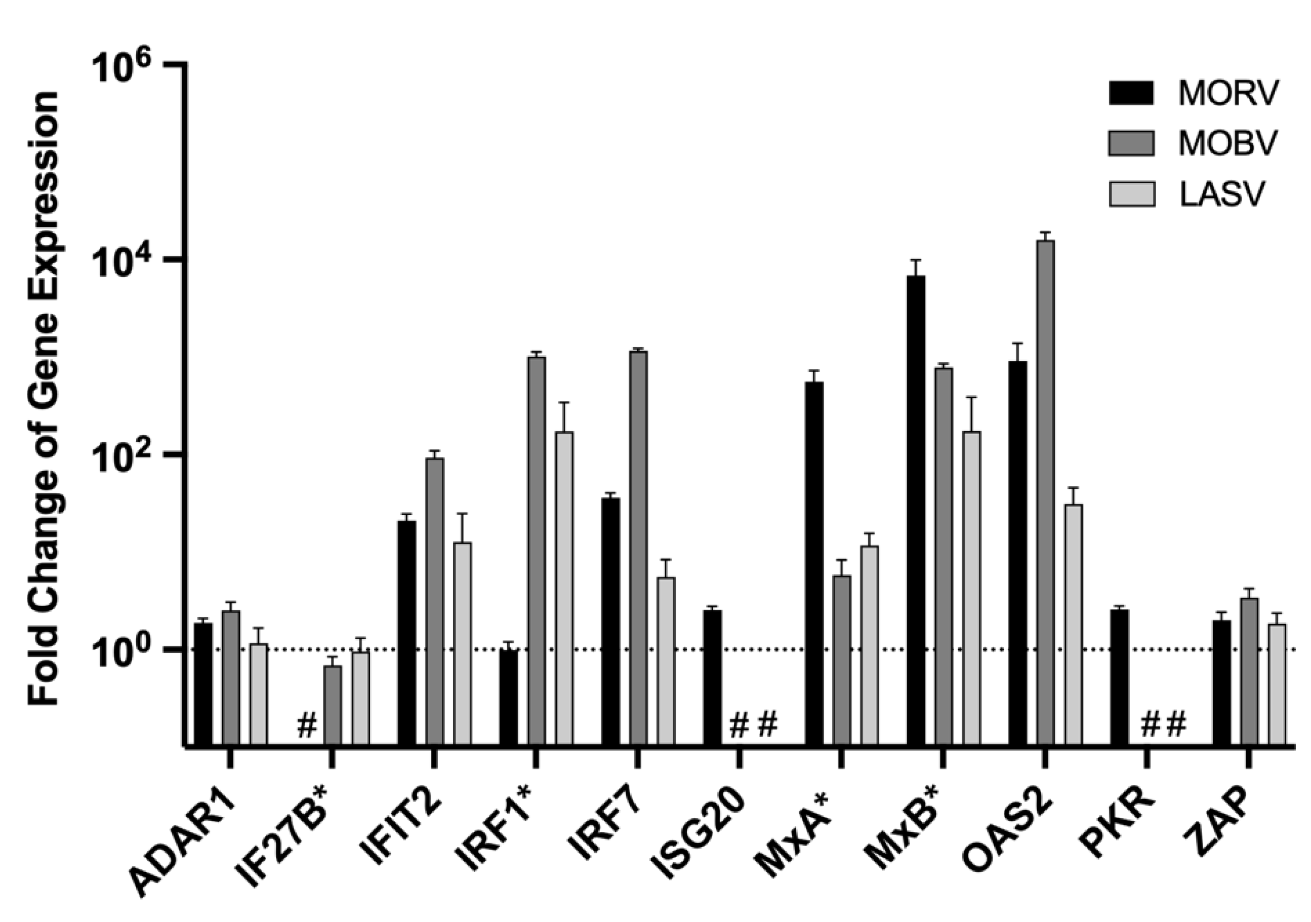 Viruses 14 01986 g004 550