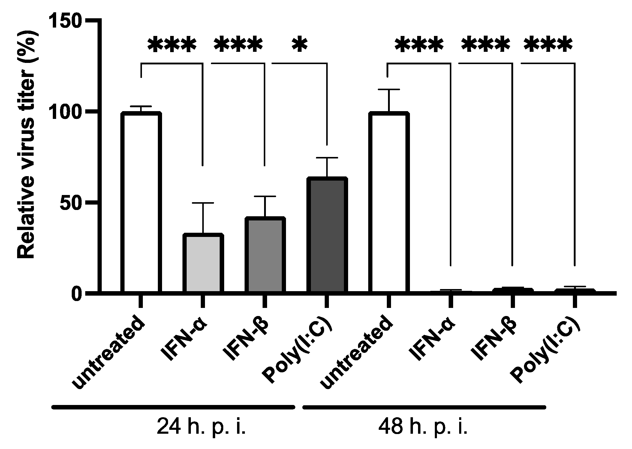 Viruses 14 01986 g005 550