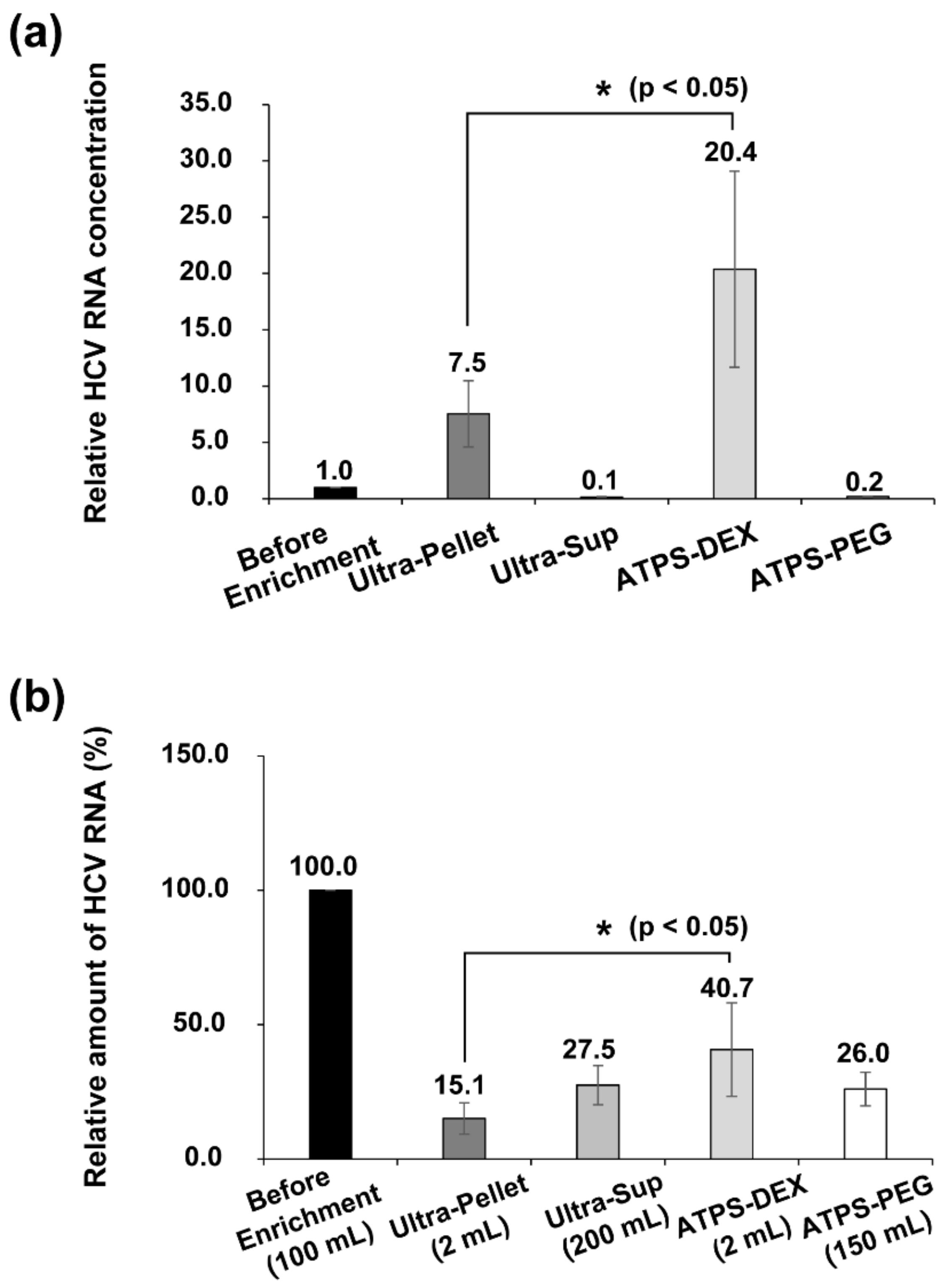 Viruses 14 01987 g003 Viruses 14 01987 g003