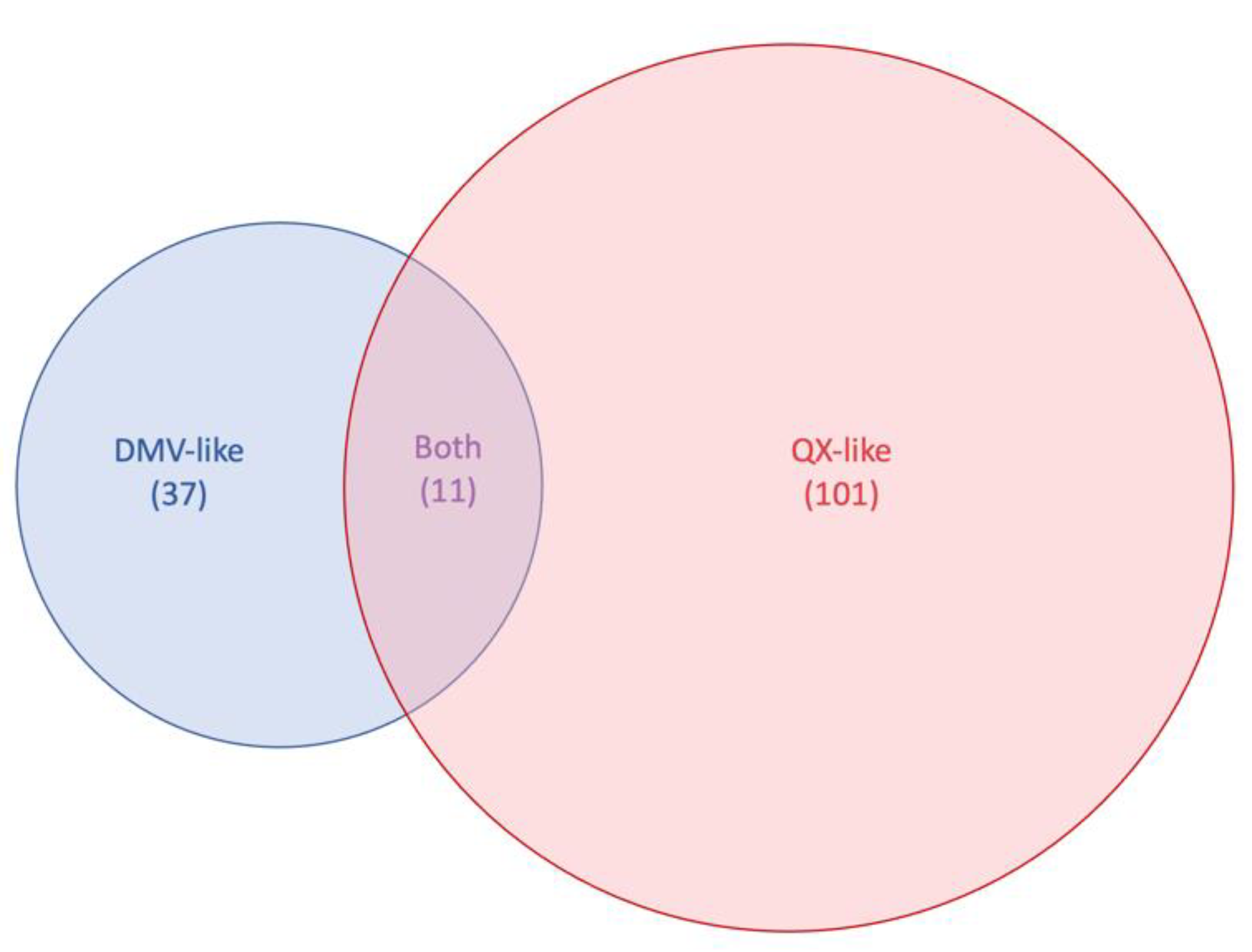 Viruses 14 01998 g002