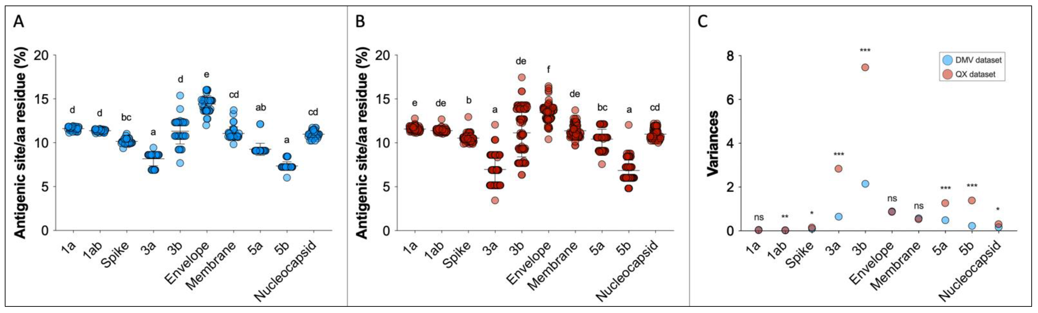 Viruses 14 01998 g005