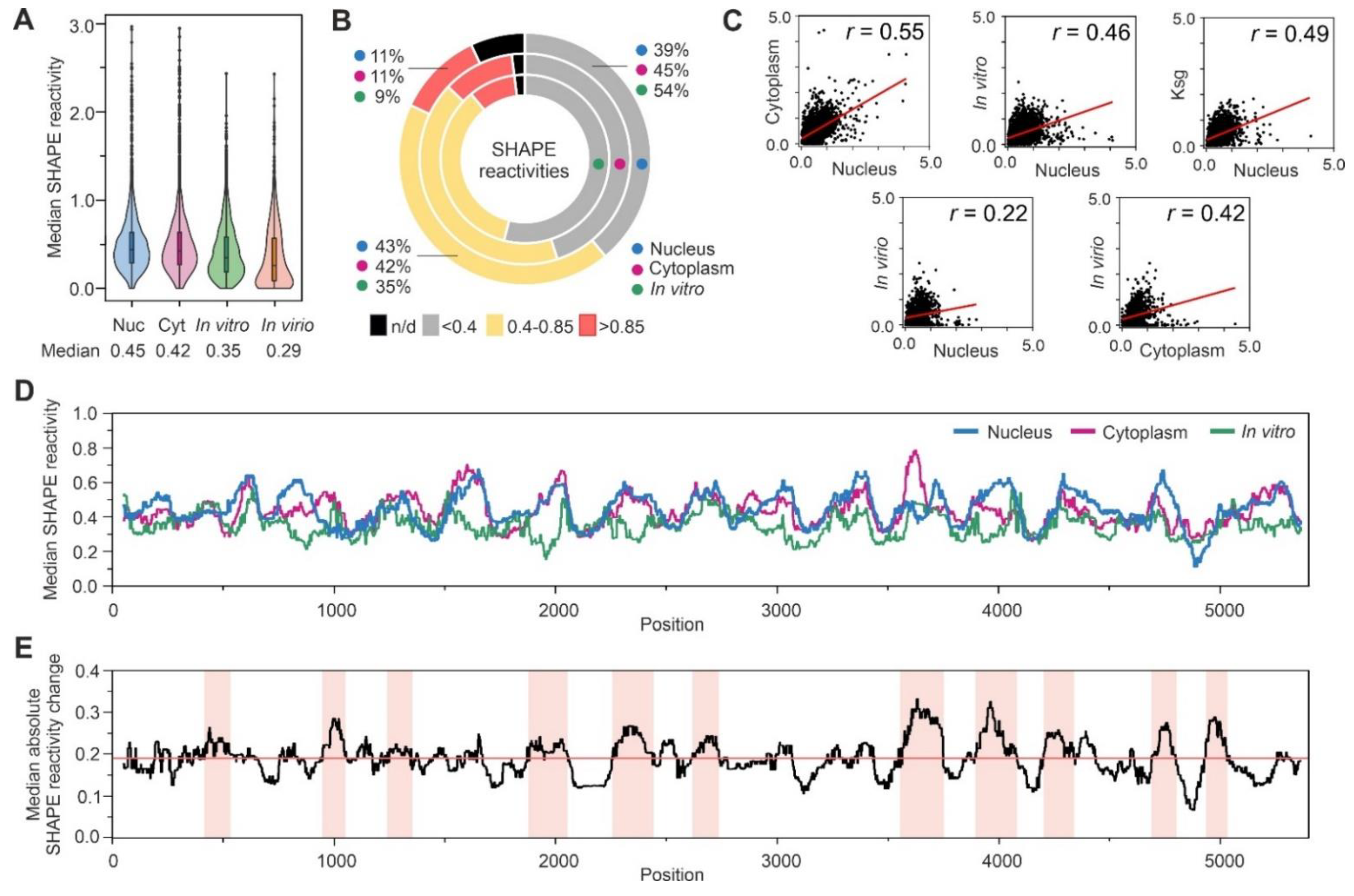 Viruses 14 02007 g002