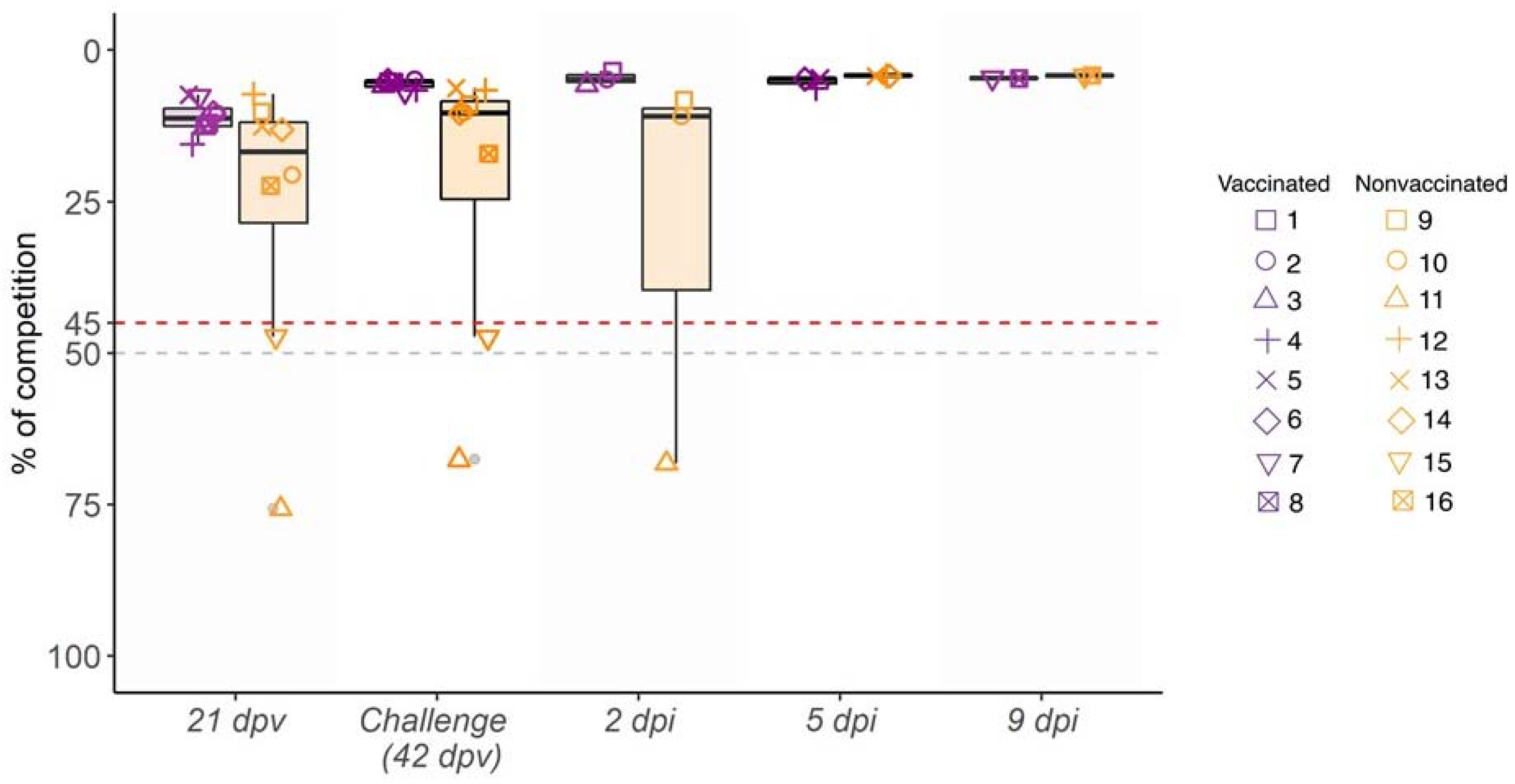 Viruses 14 02008 g002 Viruses 14 02008 g002