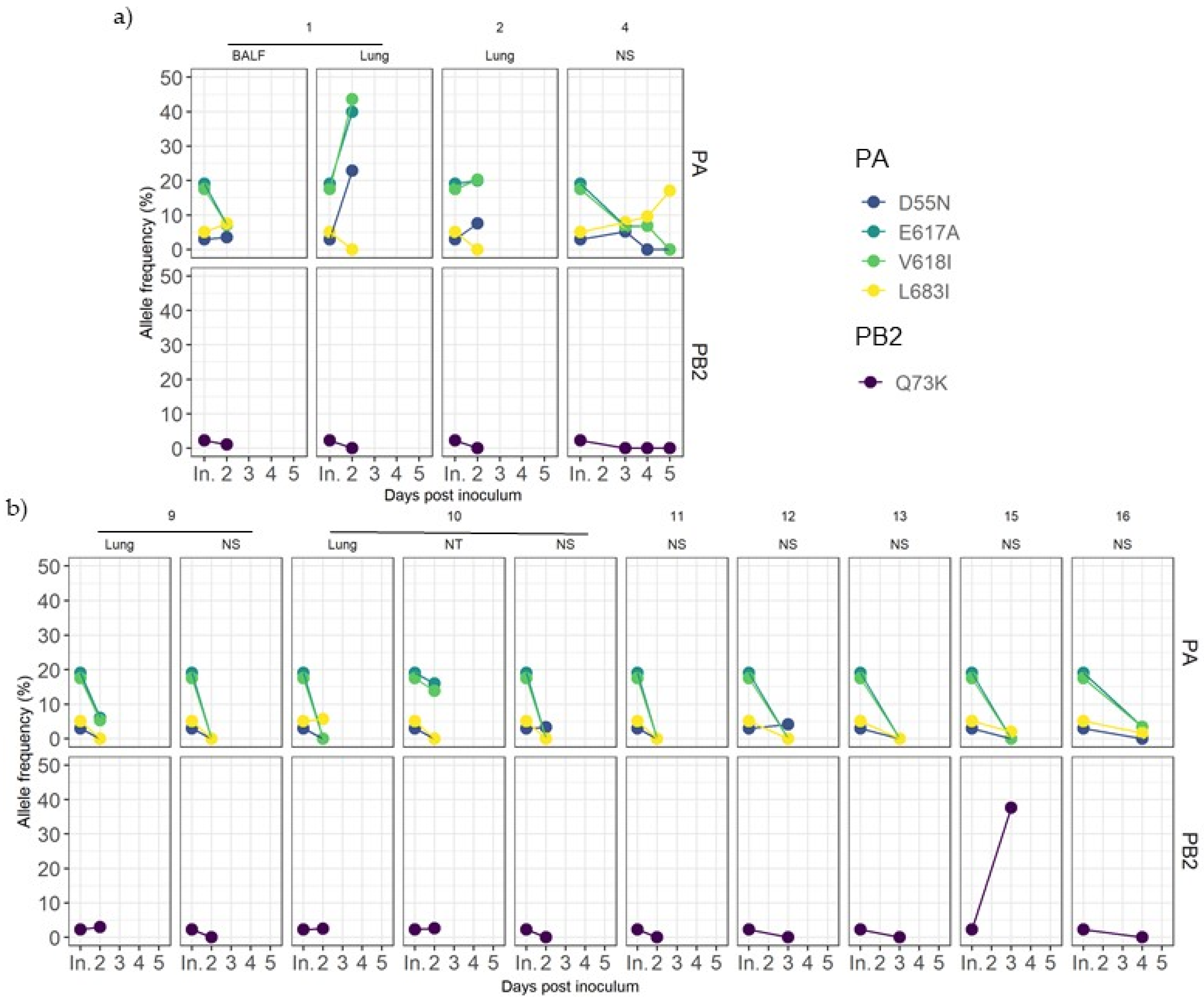 Viruses 14 02008 g005 Viruses 14 02008 g005