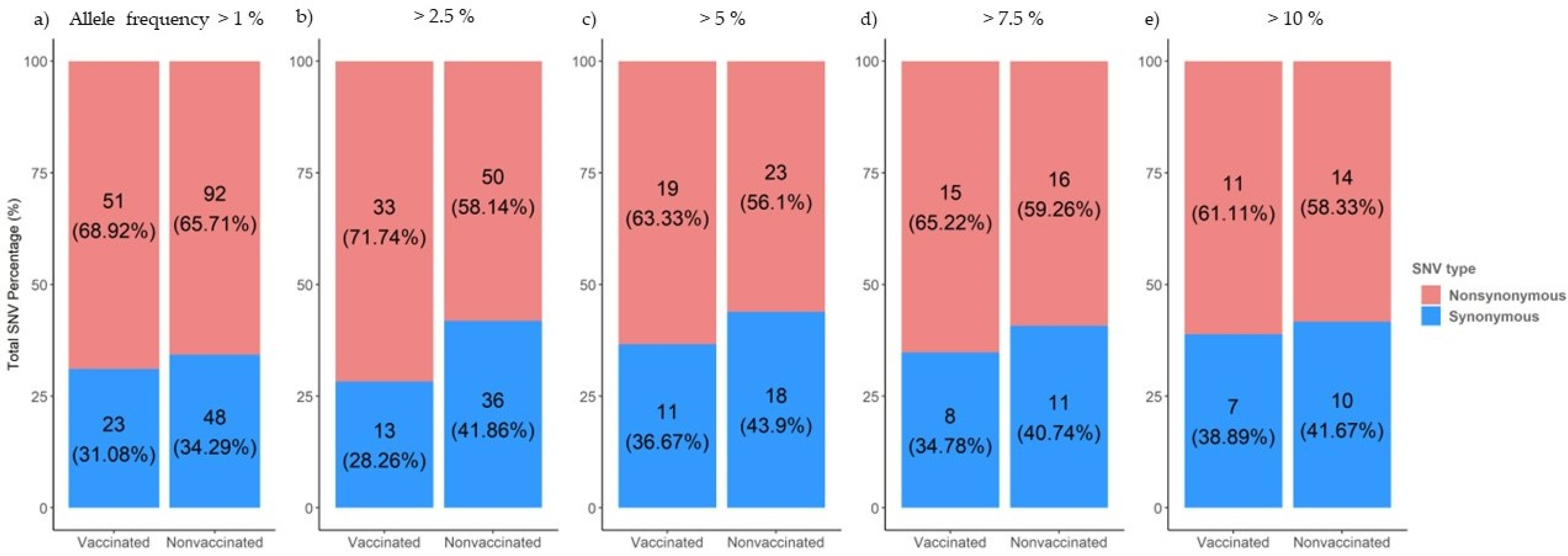 Viruses 14 02008 g006 Viruses 14 02008 g006