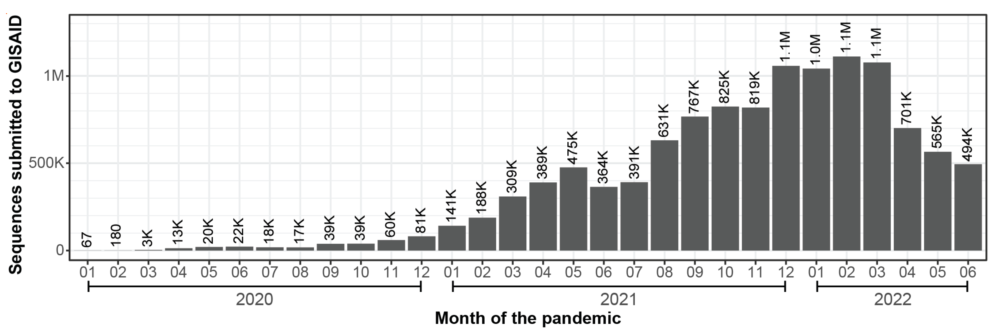 Viruses 14 02009 g003