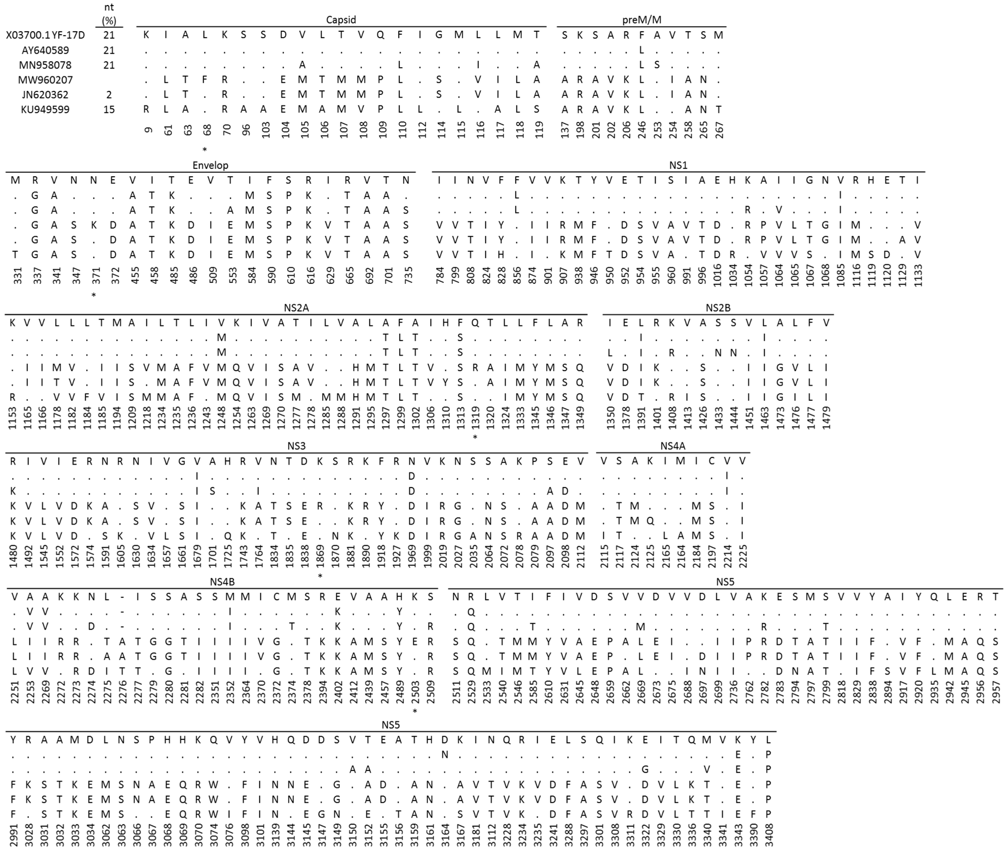 Viruses 14 02014 g002