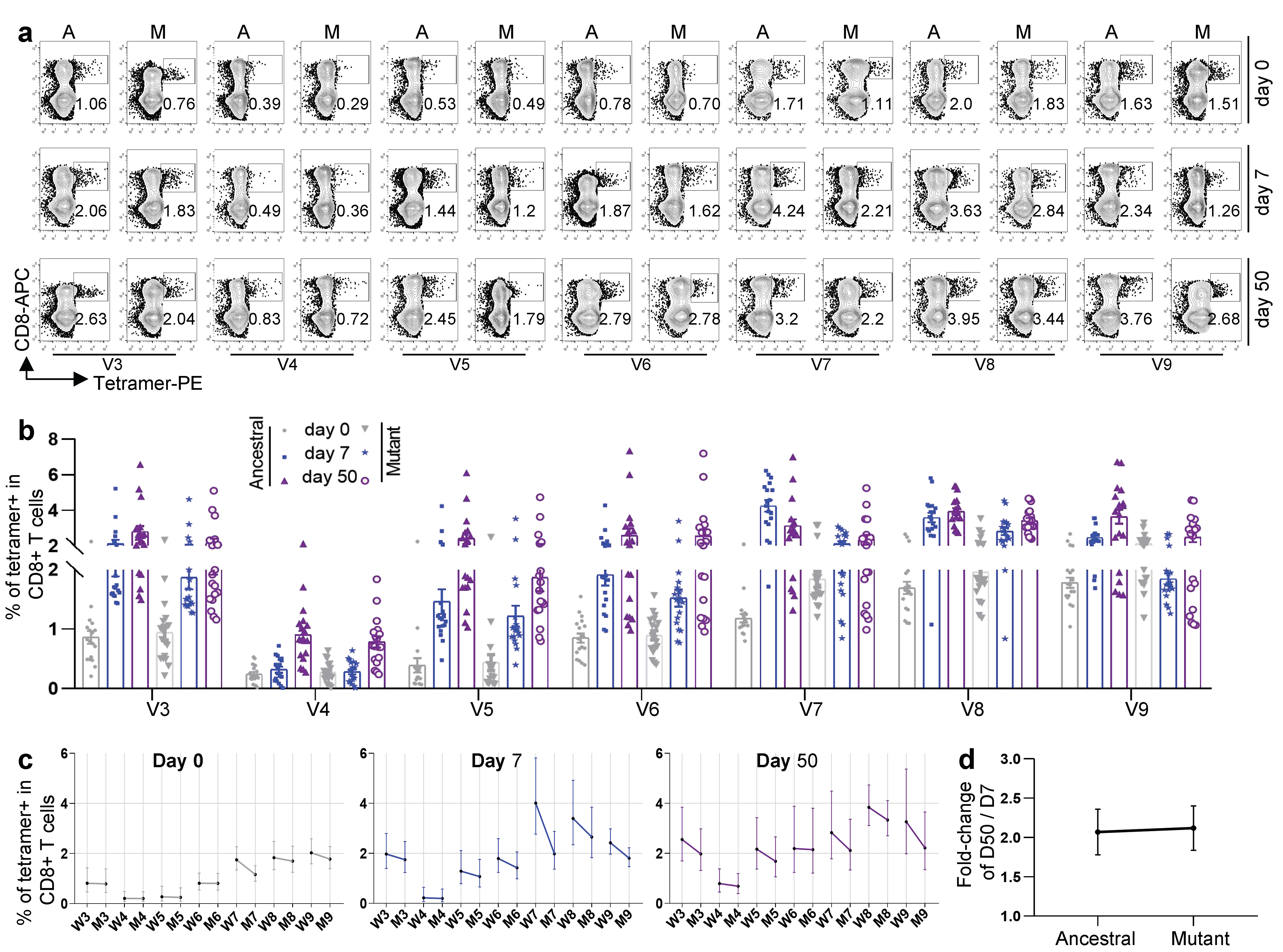 Viruses 14 02016 g003