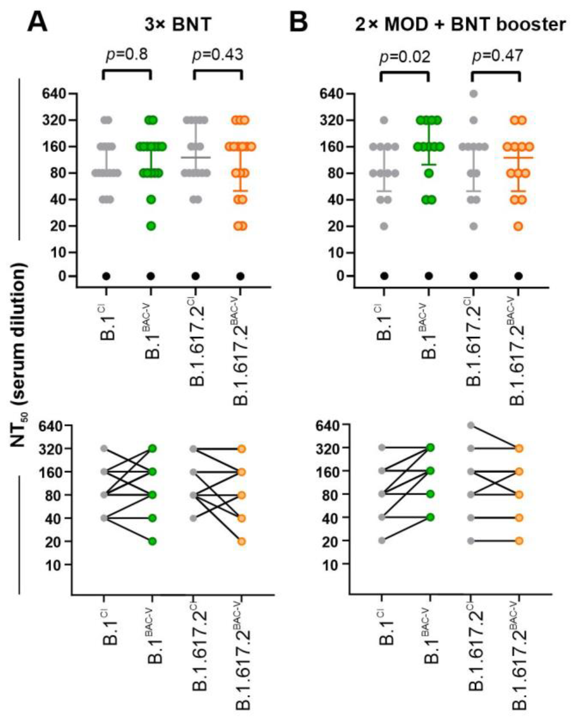 Viruses 14 02017 g004
