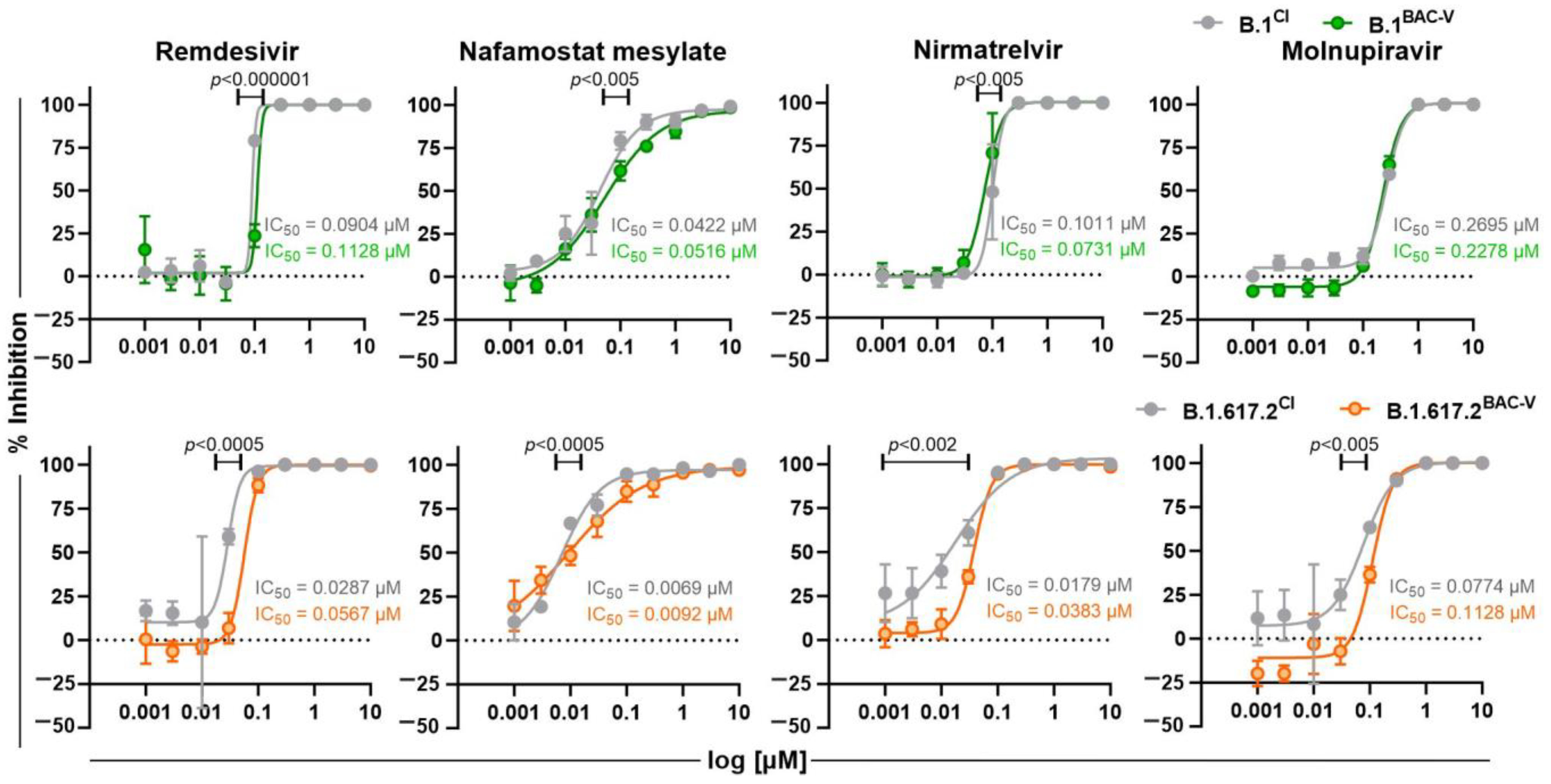 Viruses 14 02017 g006