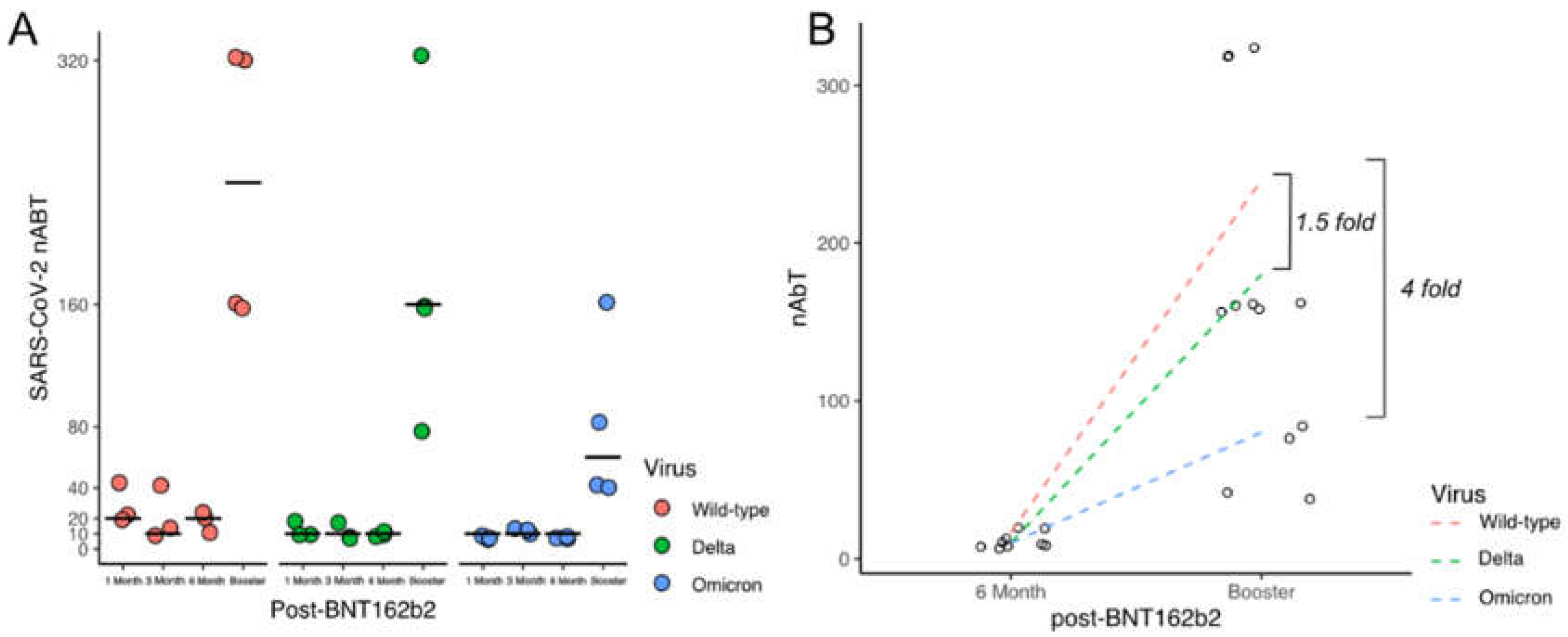 Viruses 14 02023 g001
