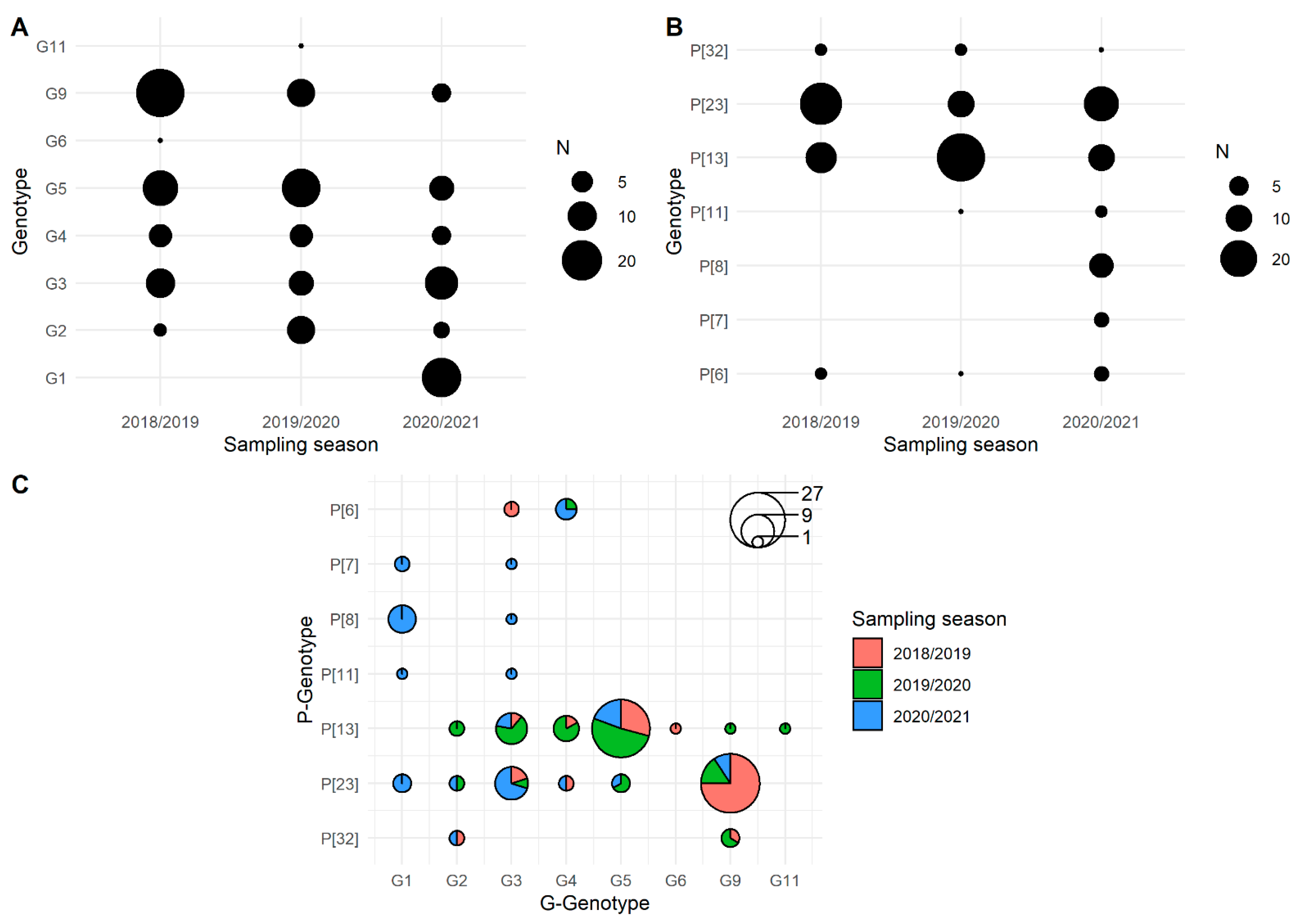 Viruses 14 02028 g002 550