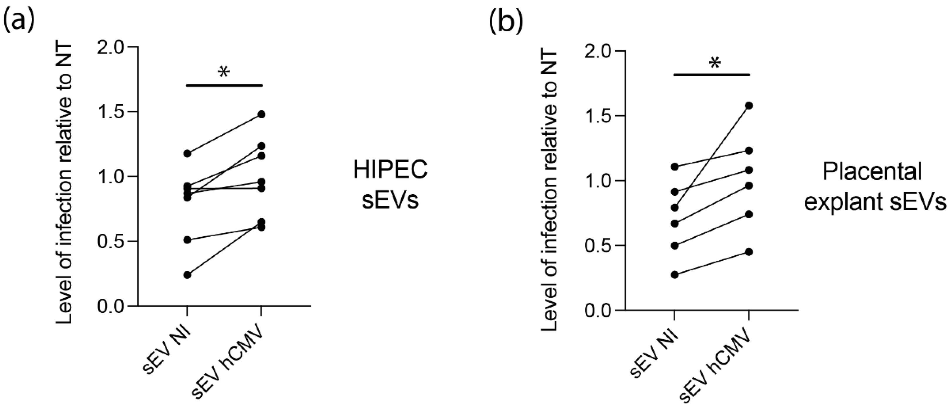 Viruses 14 02030 g005