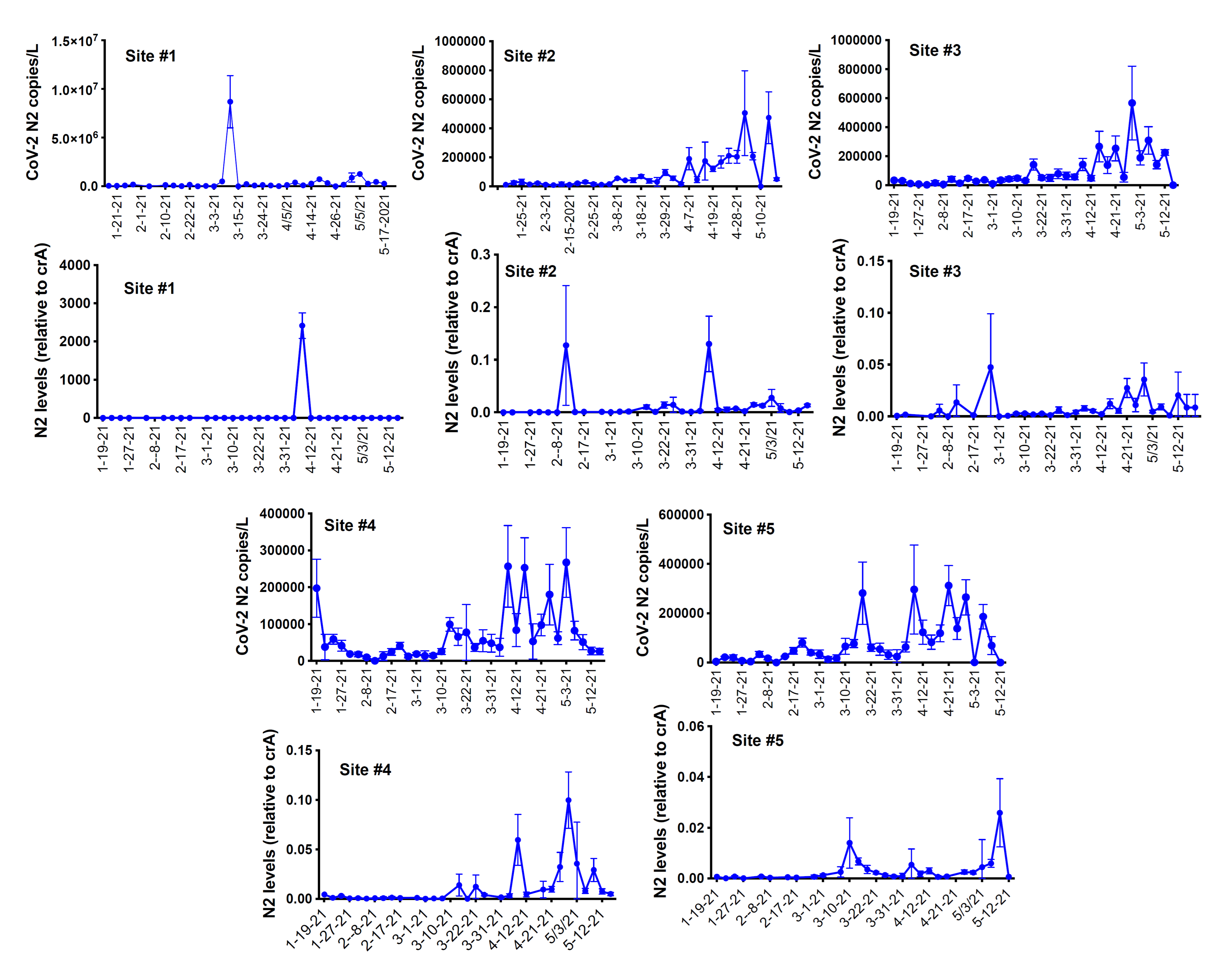 Viruses 14 02032 g004