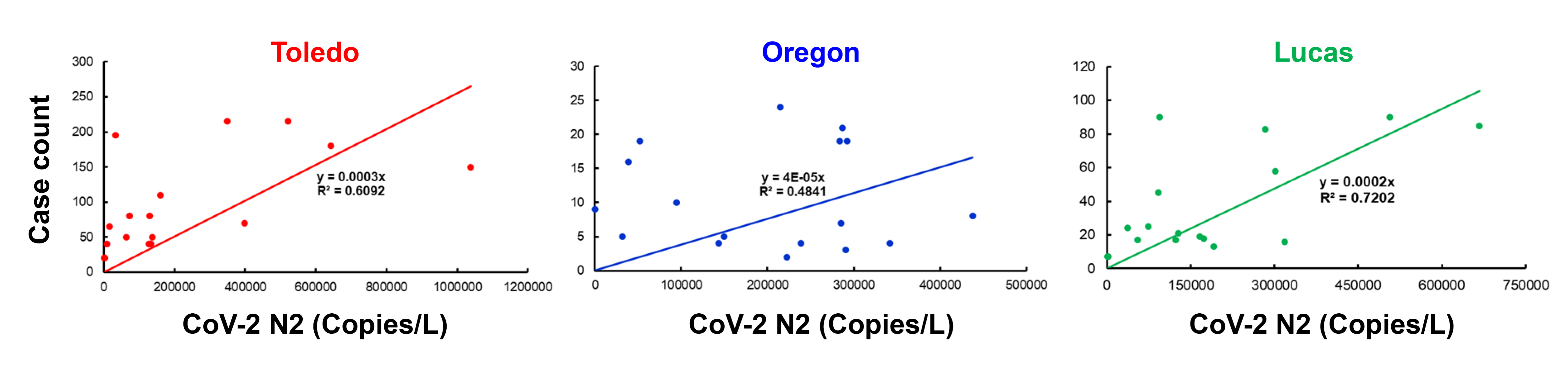 Viruses 14 02032 g005