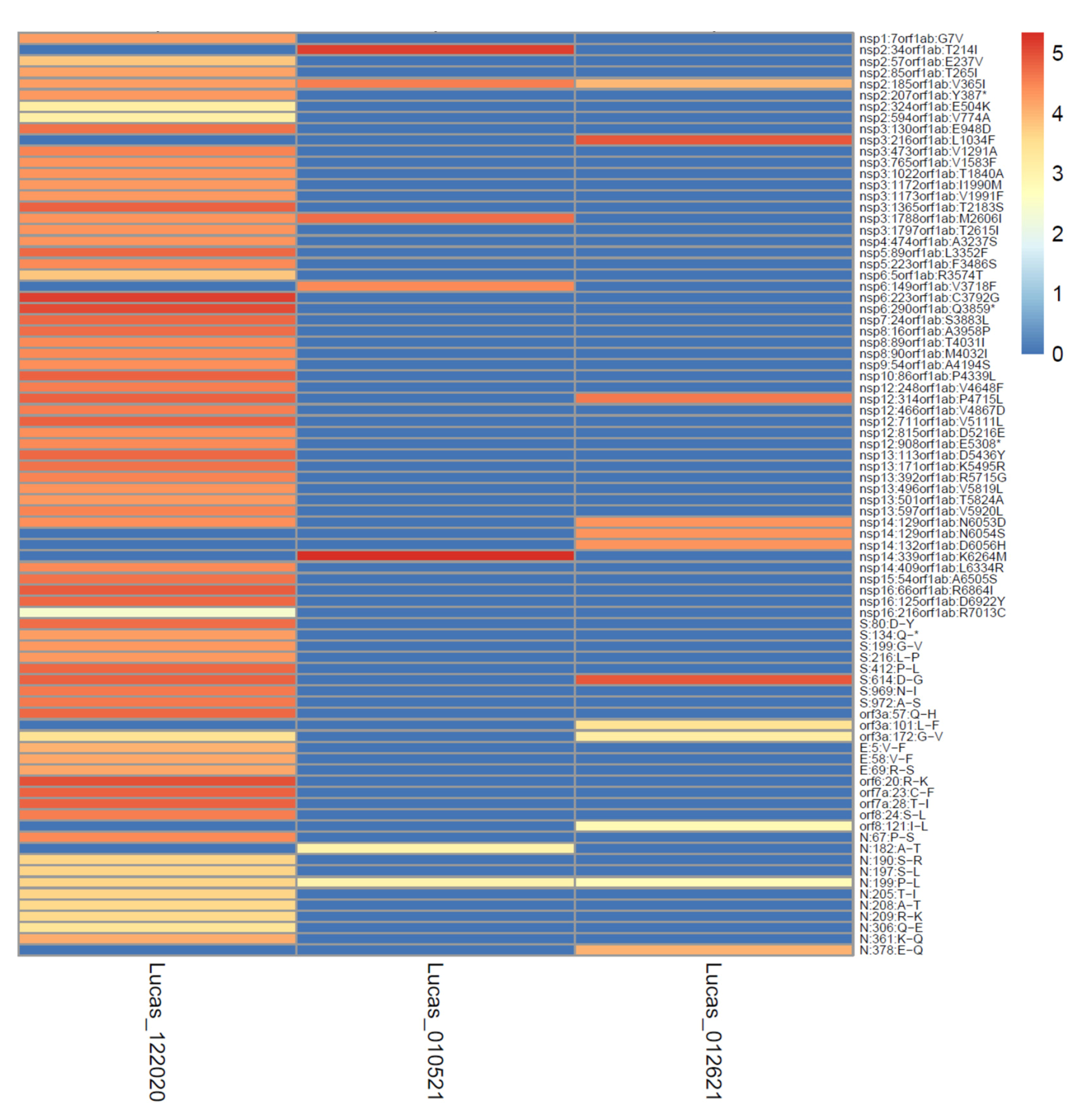Viruses 14 02032 g008