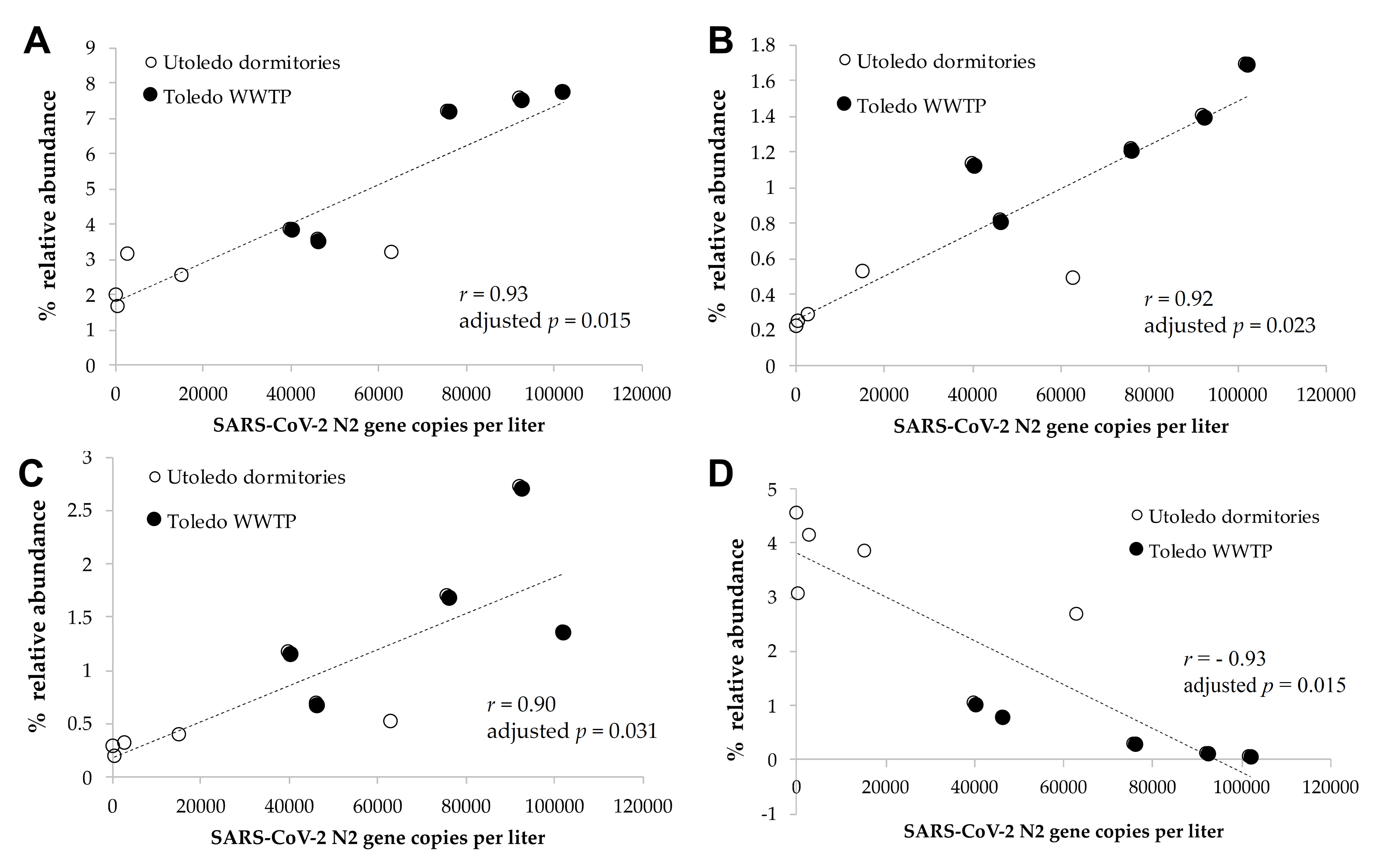 Viruses 14 02032 g009