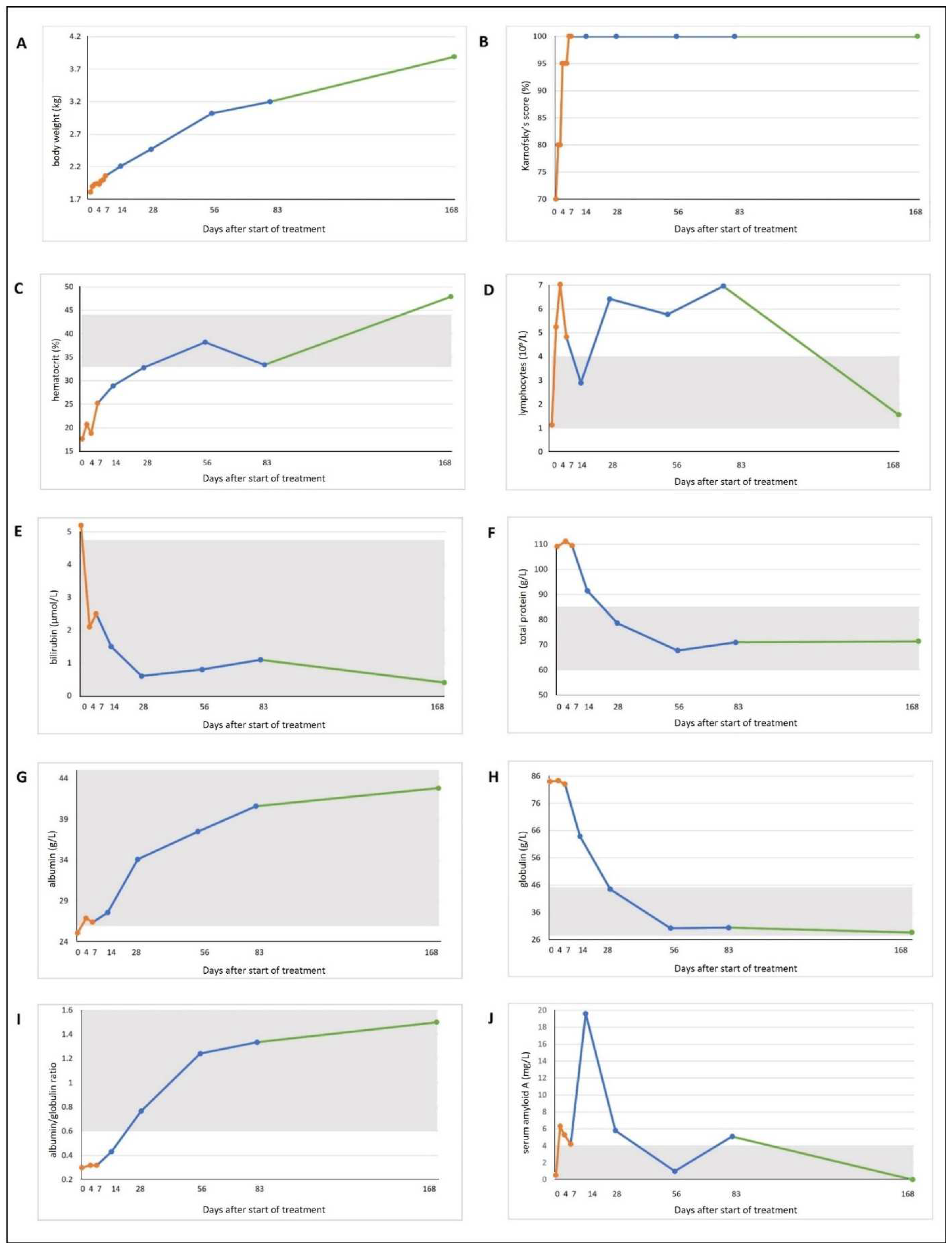 Viruses 14 02040 g002 550