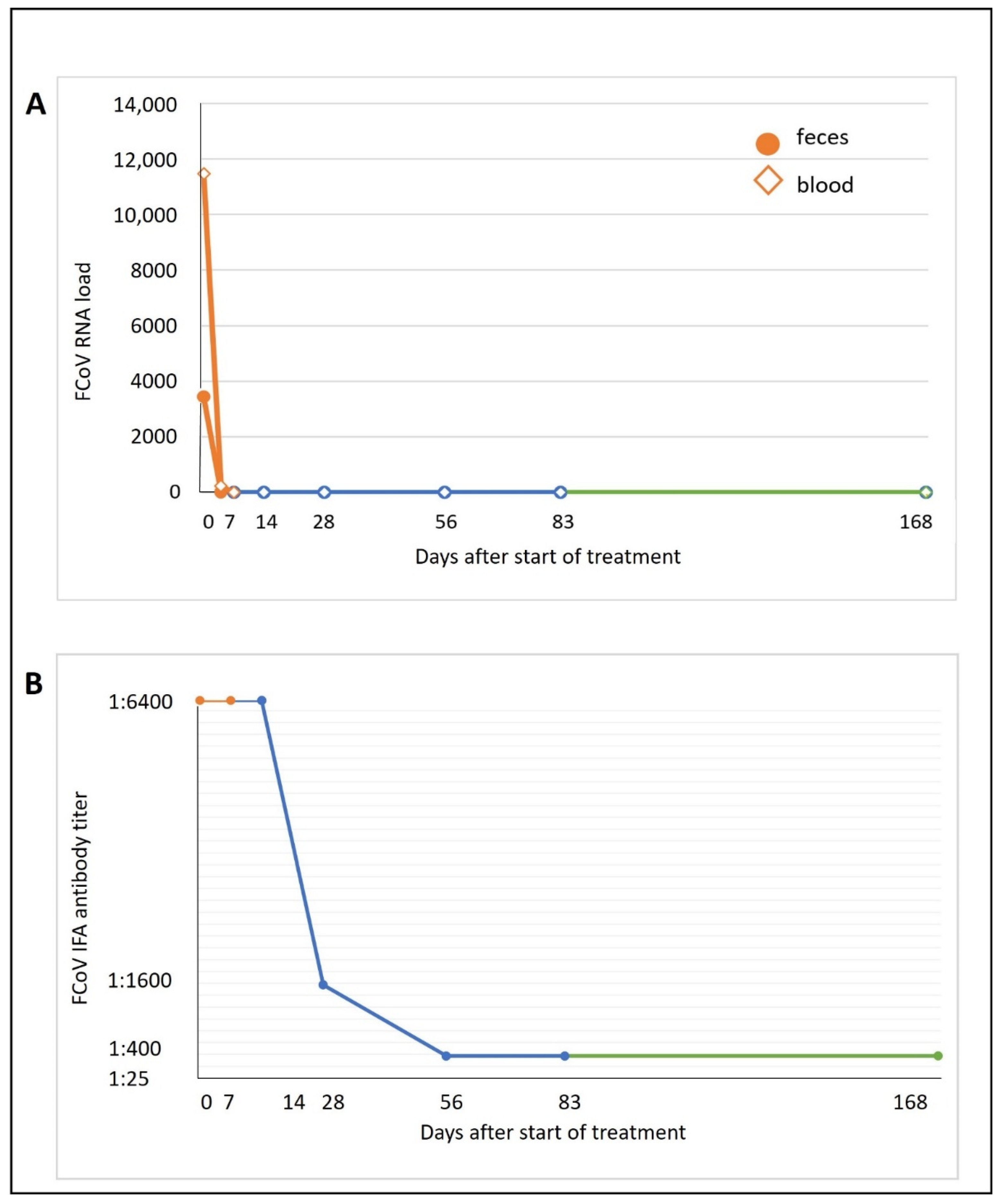 Viruses 14 02040 g004 550
