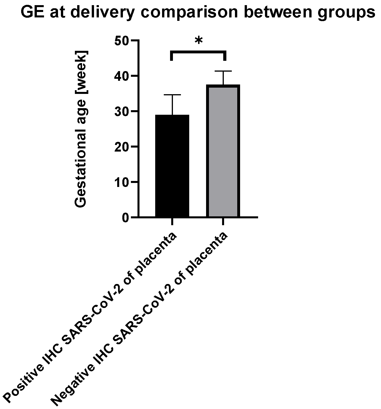 Viruses 14 02043 g004 550