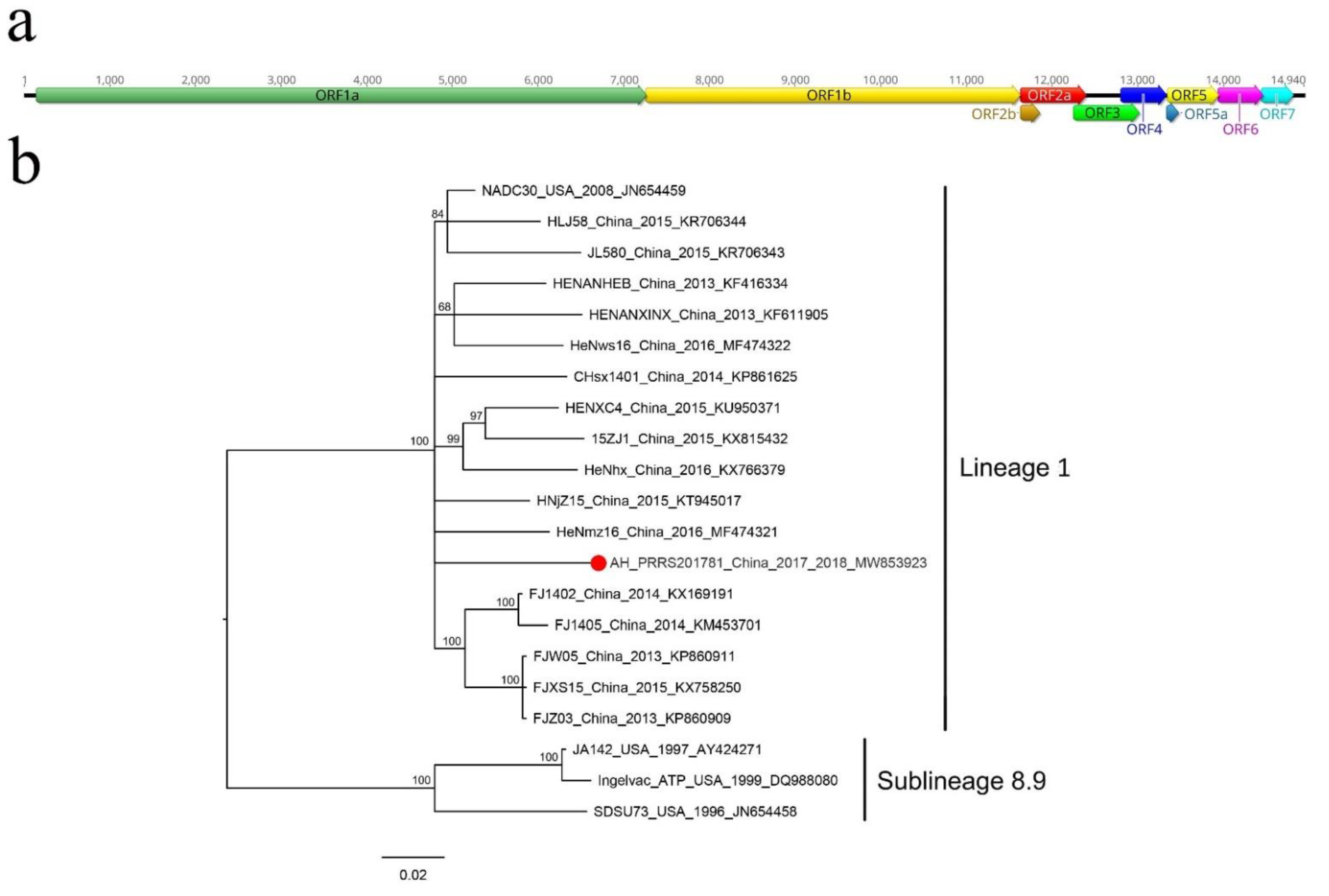 Viruses 14 02048 g003 Viruses 14 02048 g003