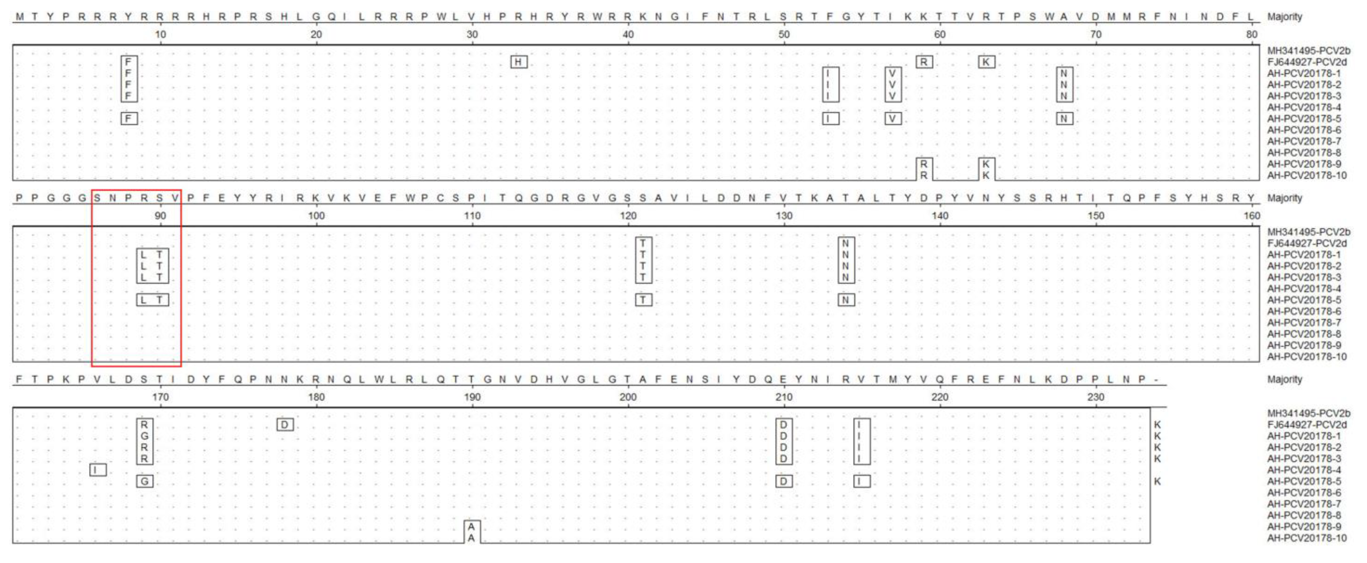 Viruses 14 02048 g005 Viruses 14 02048 g005