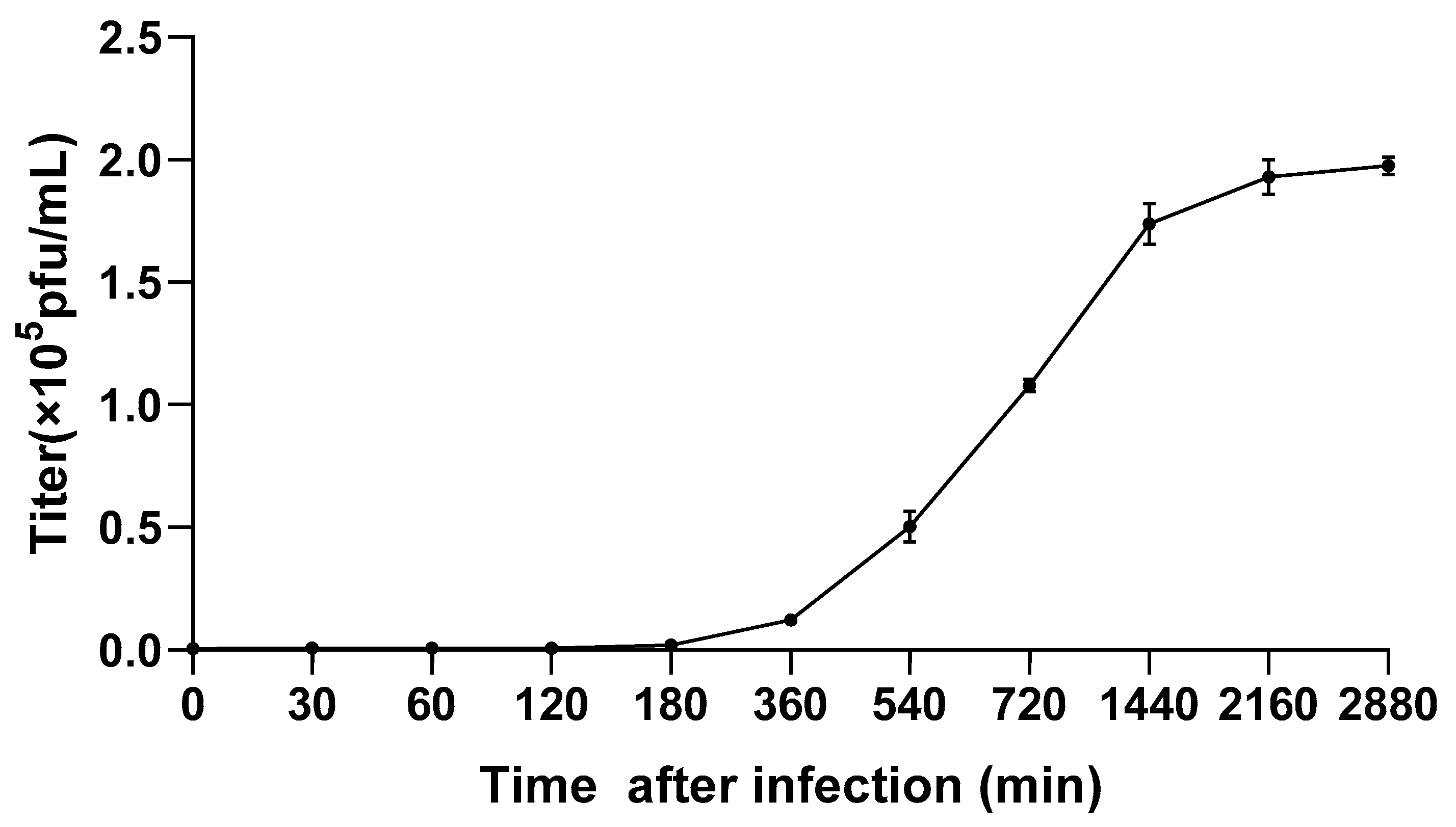 Viruses 14 02051 g002 550