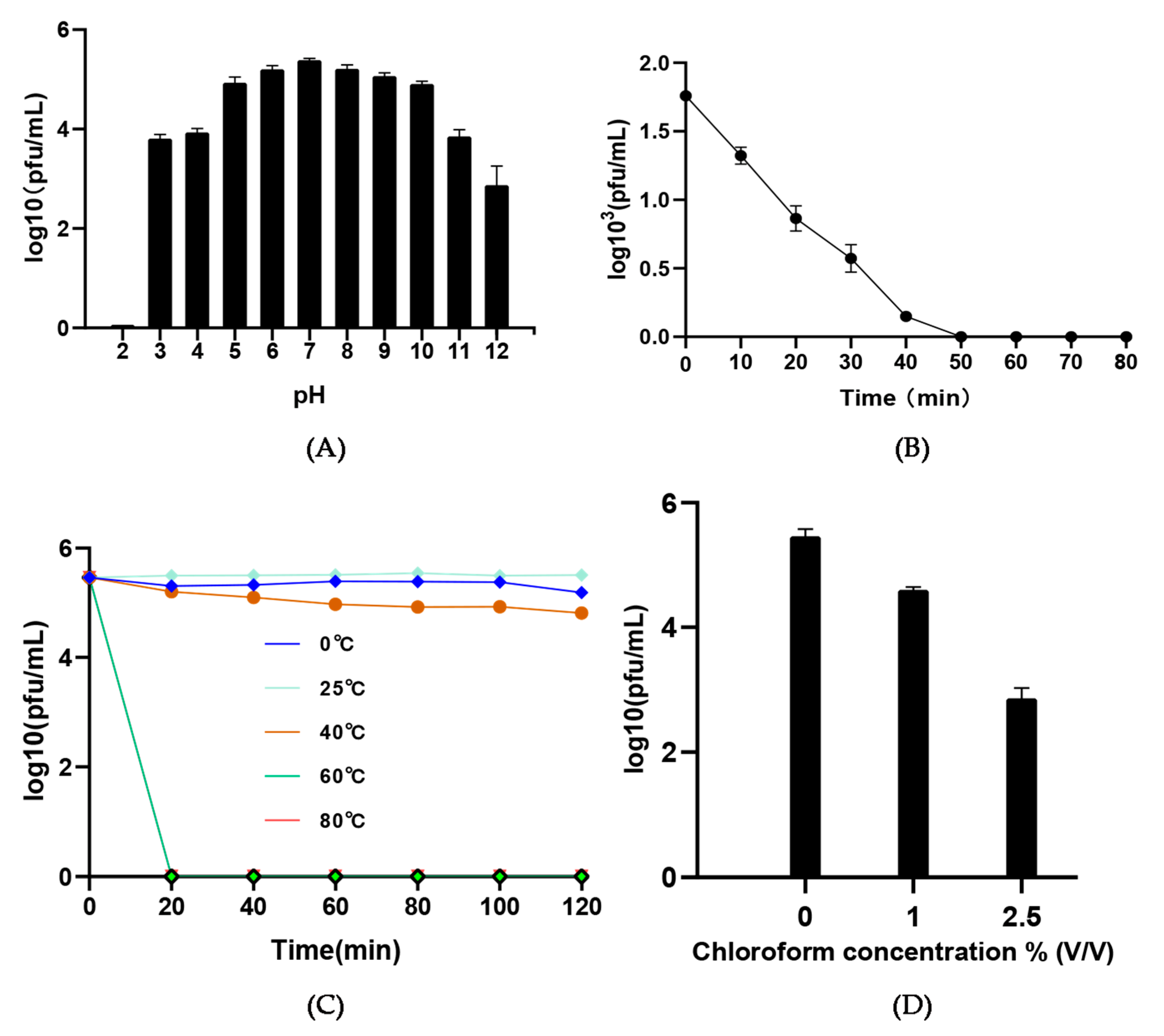 Viruses 14 02051 g003 550