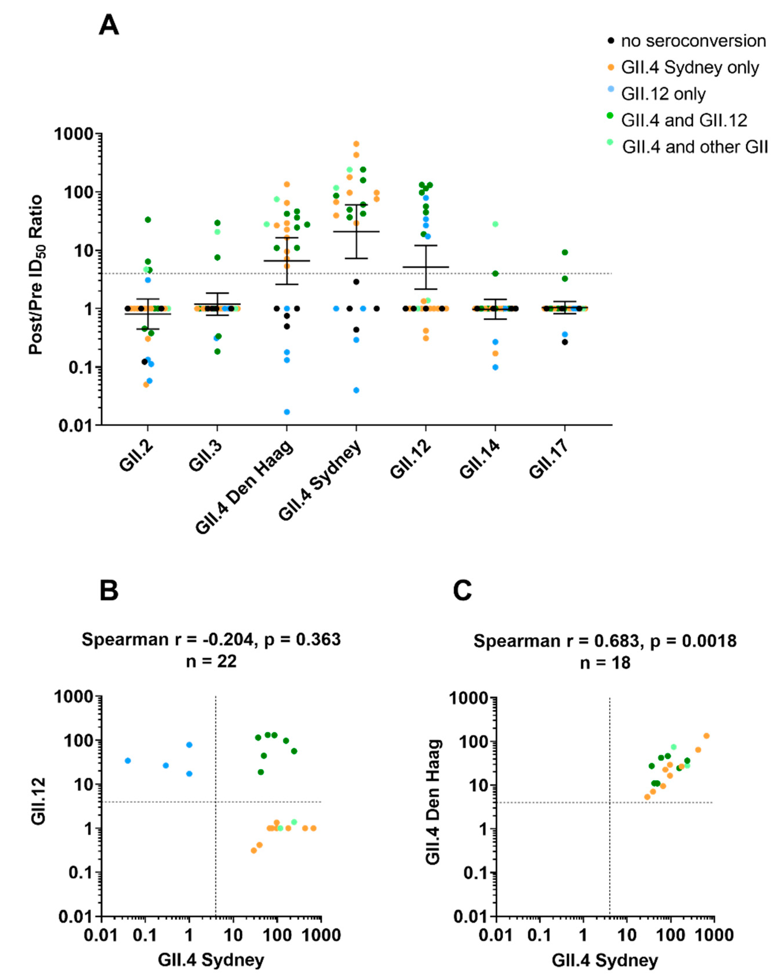 Viruses 14 02053 g003