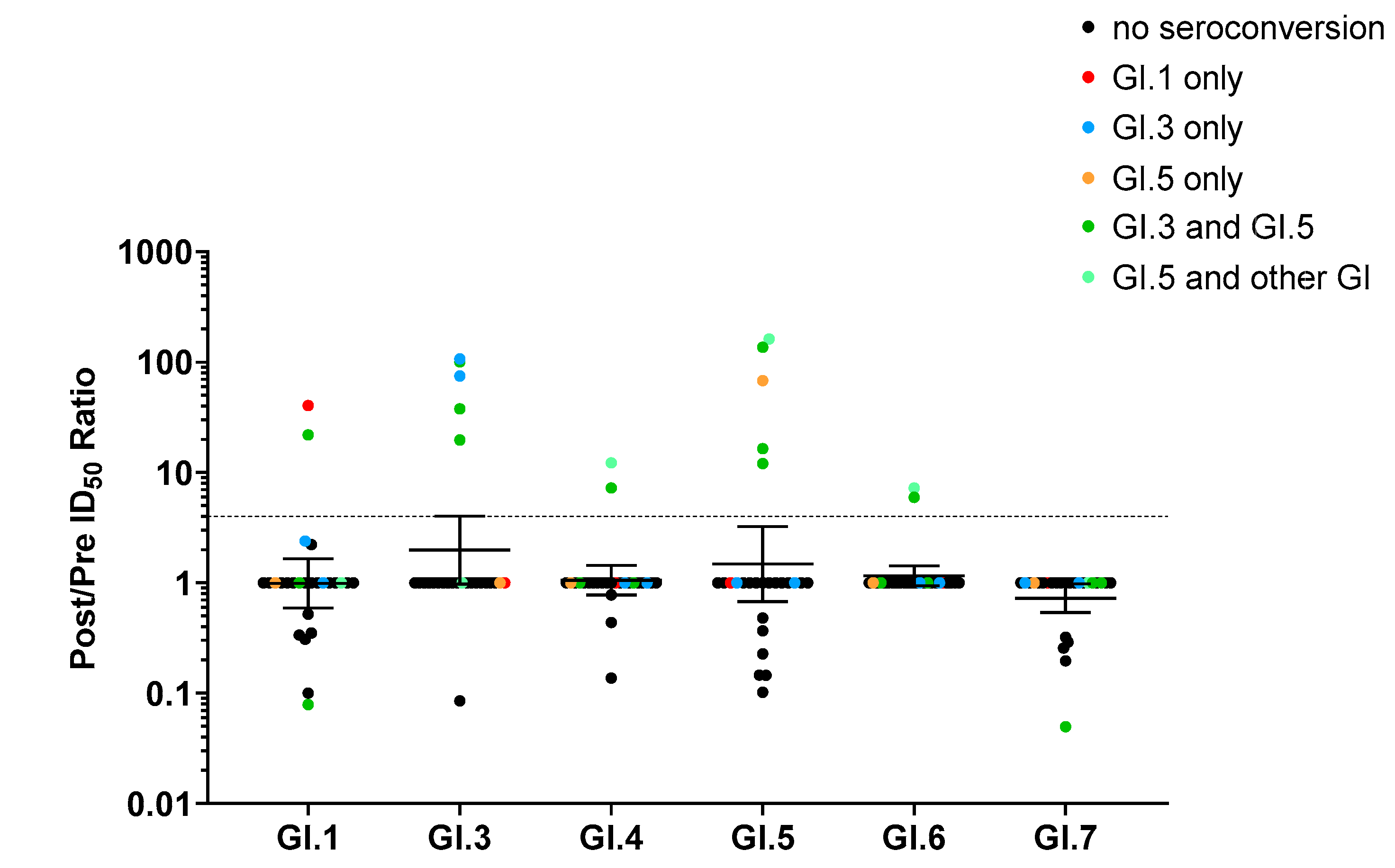 Viruses 14 02053 g004