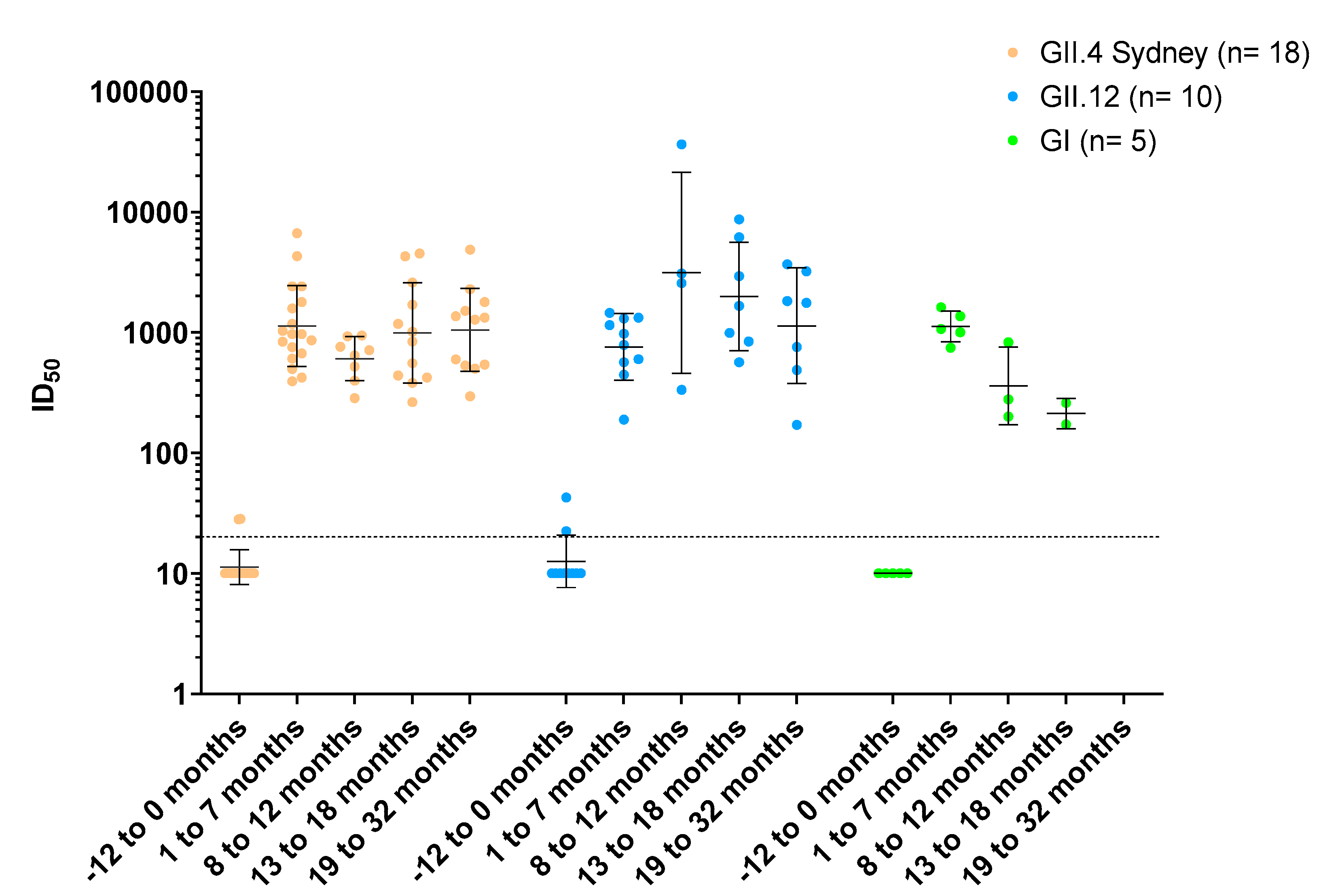 Viruses 14 02053 g005