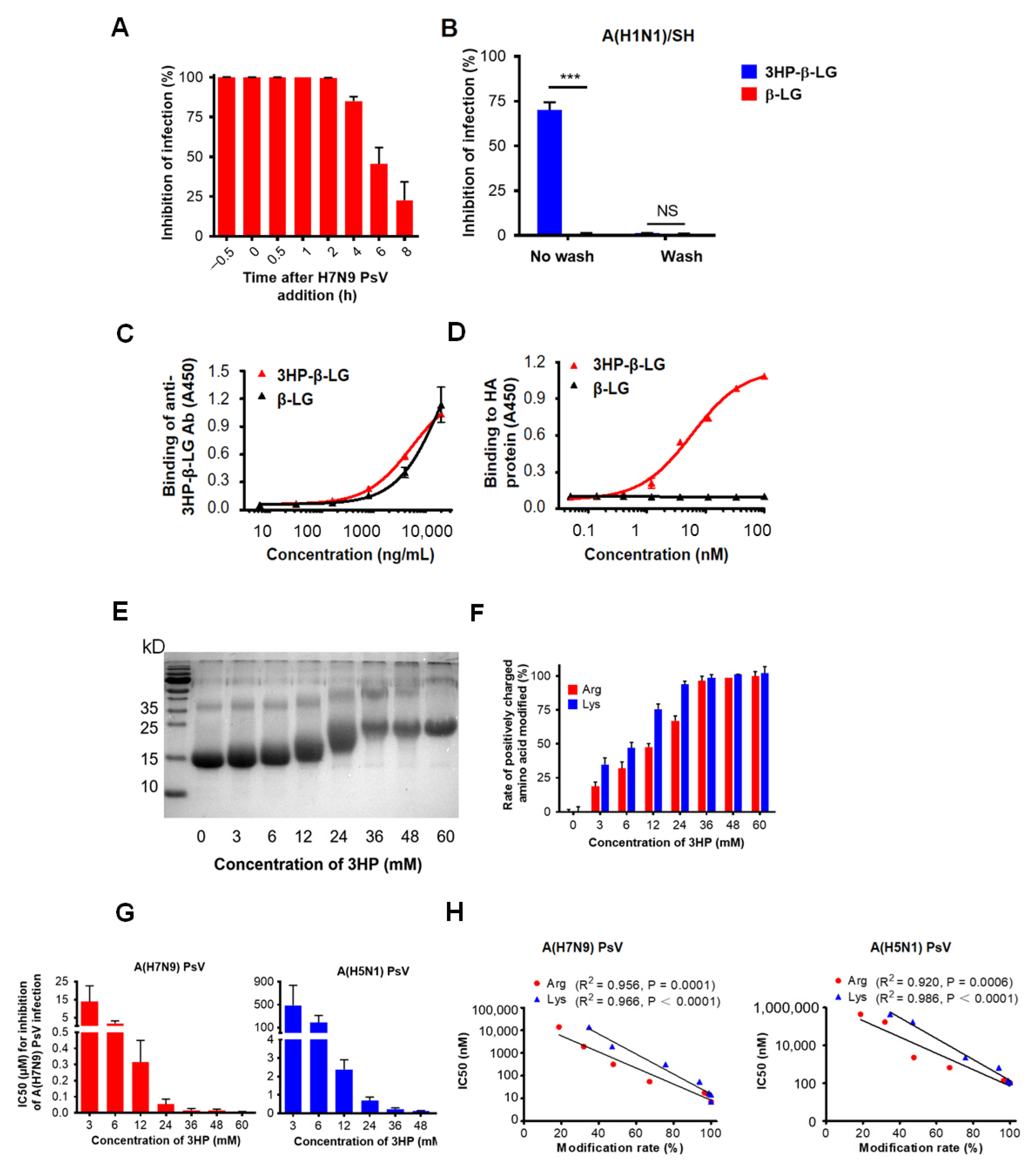 Viruses 14 02055 g004 Viruses 14 02055 g004