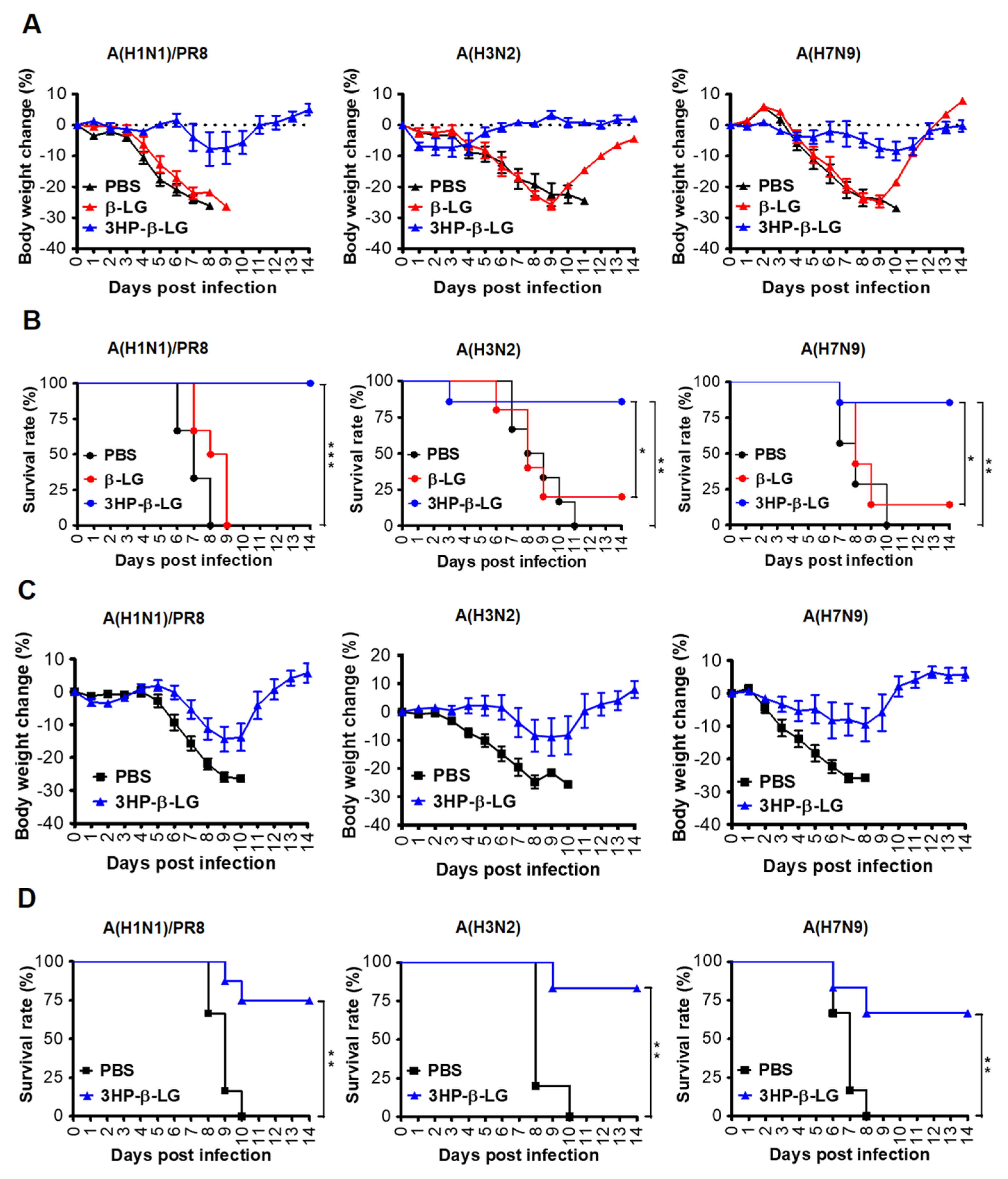 Viruses 14 02055 g005 Viruses 14 02055 g005