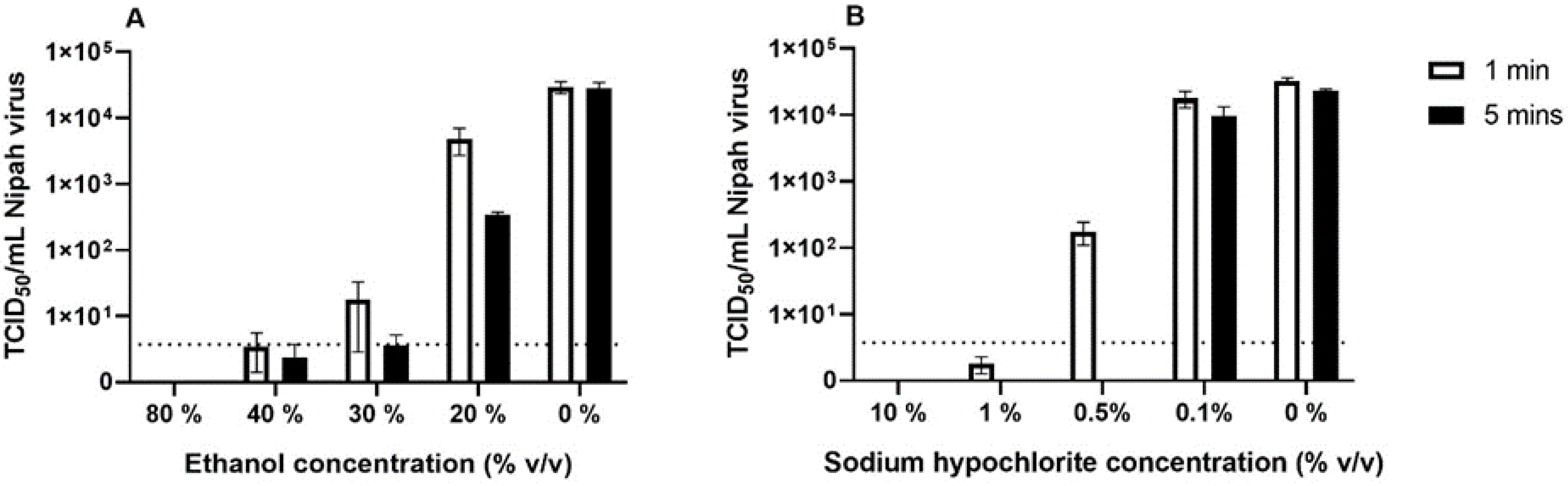 Viruses 14 02057 g003
