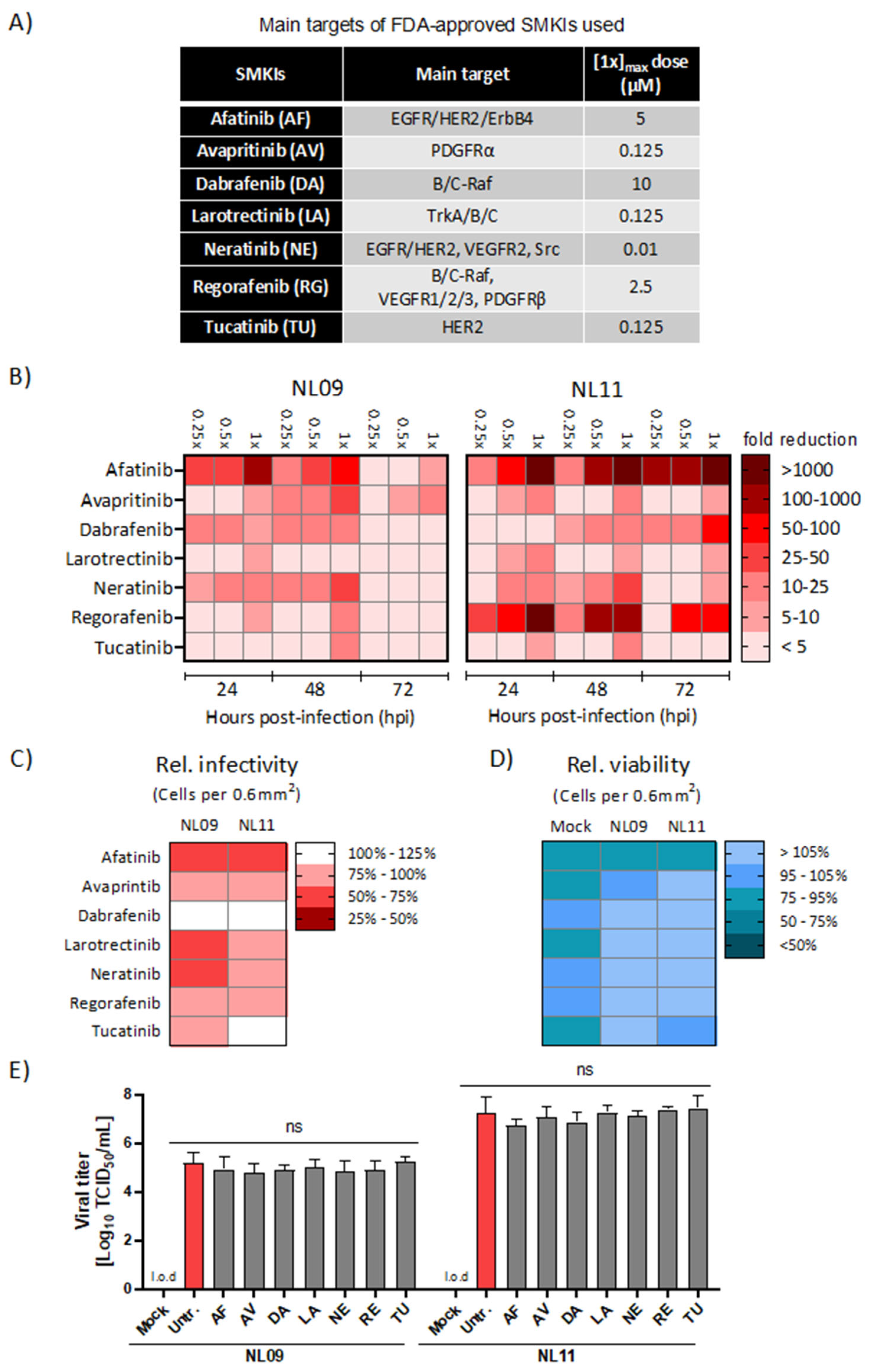 Viruses 14 02058 g001 Viruses 14 02058 g001