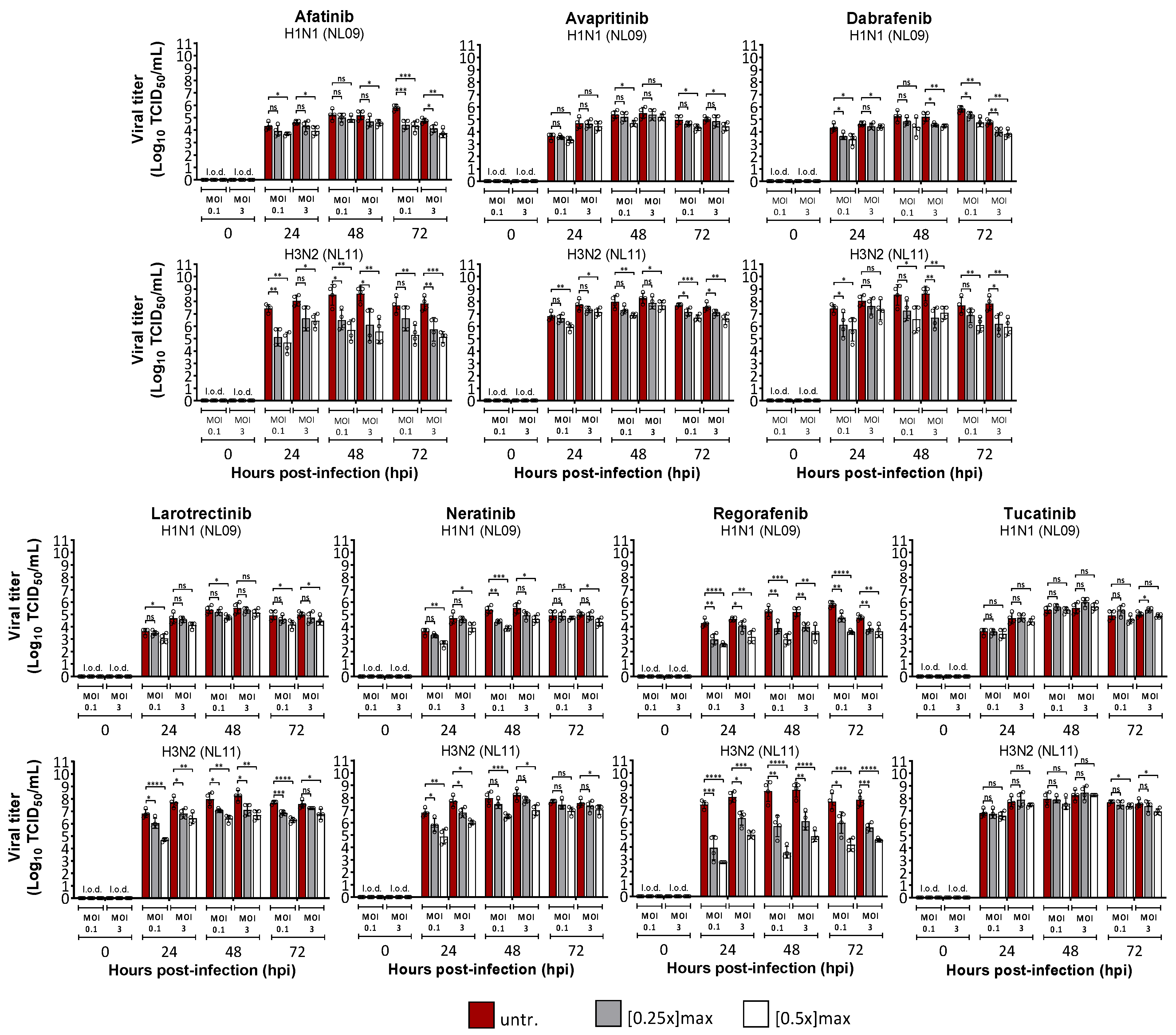 Viruses 14 02058 g002 Viruses 14 02058 g002