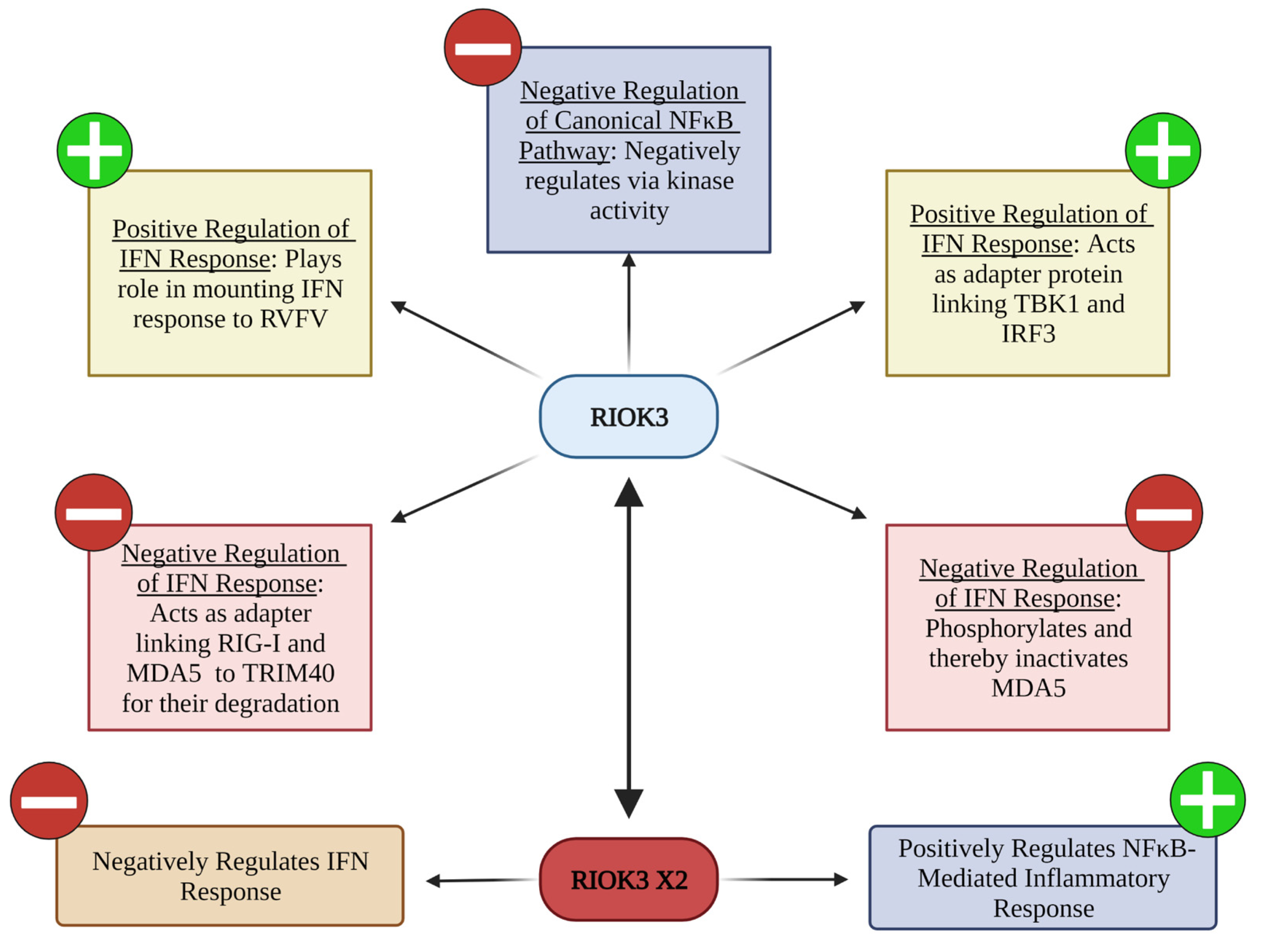 Viruses 14 02064 g006