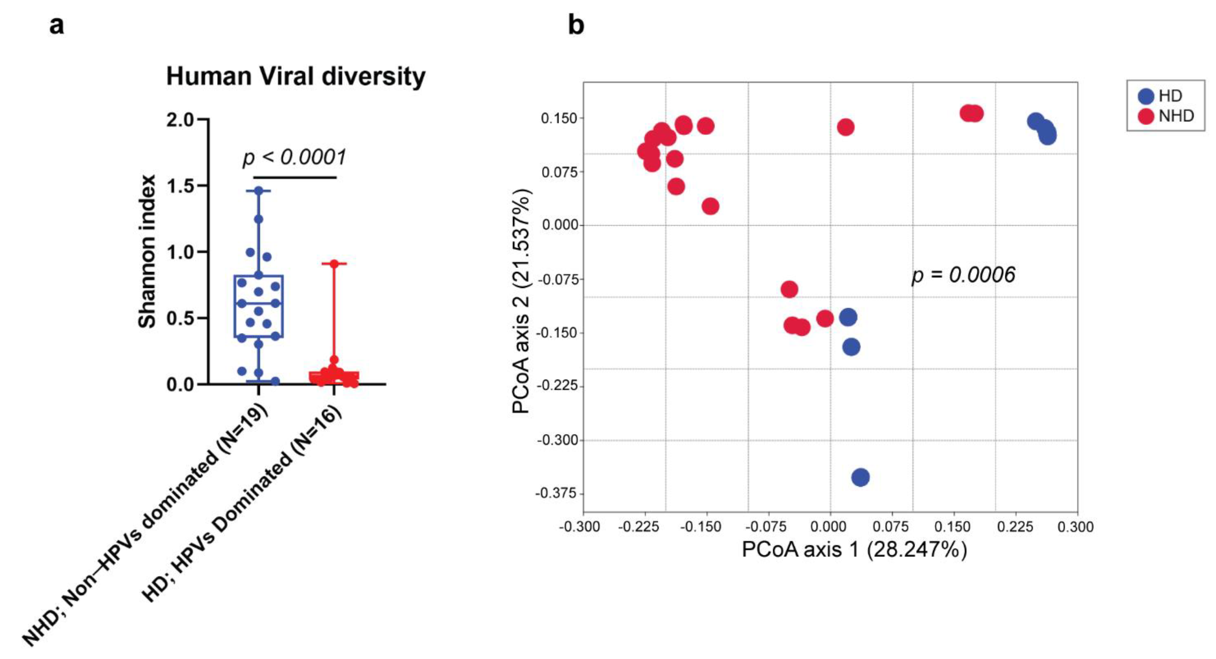 Viruses 14 02066 g002 Viruses 14 02066 g002