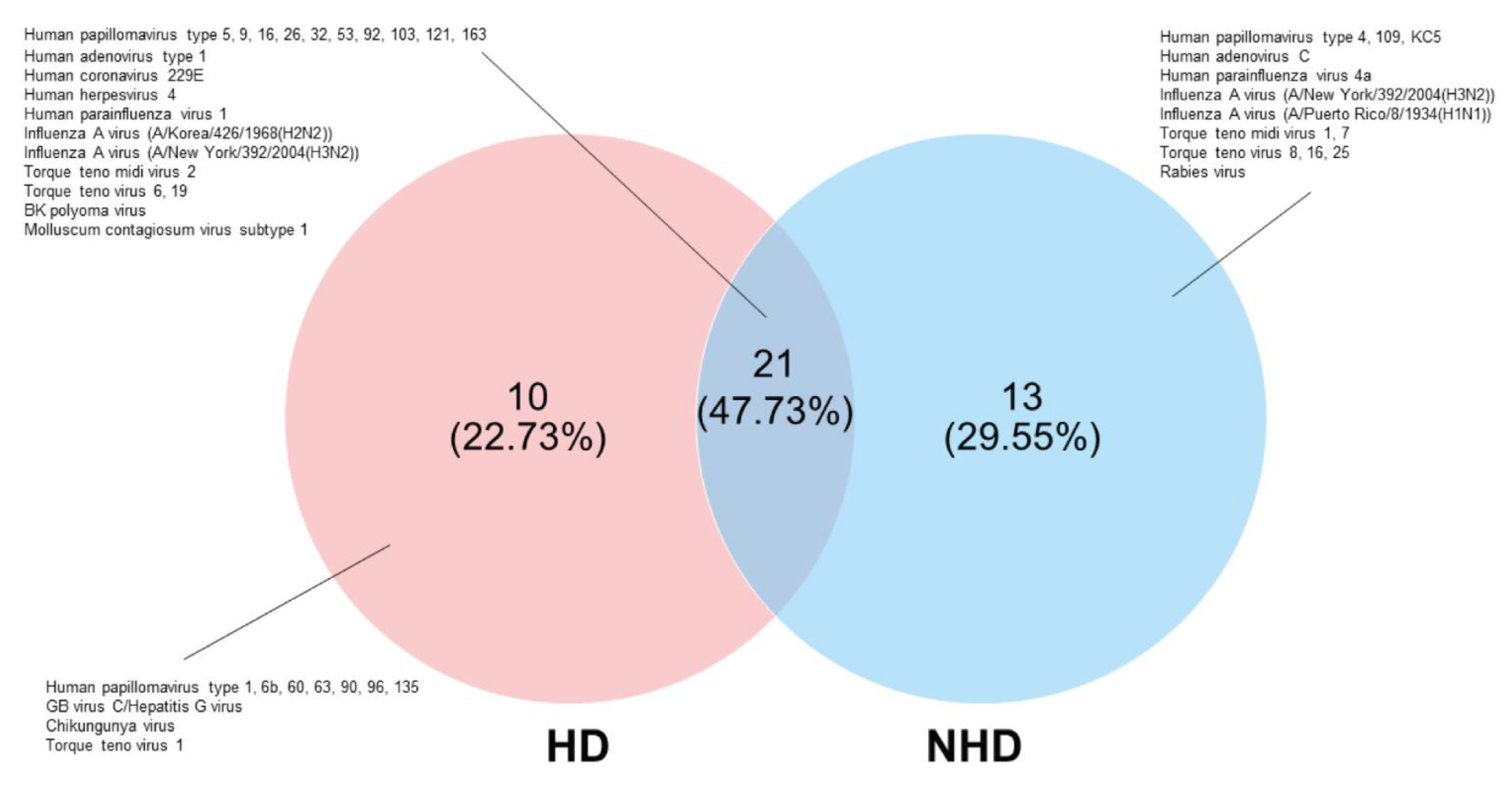 Viruses 14 02066 g003 Viruses 14 02066 g003