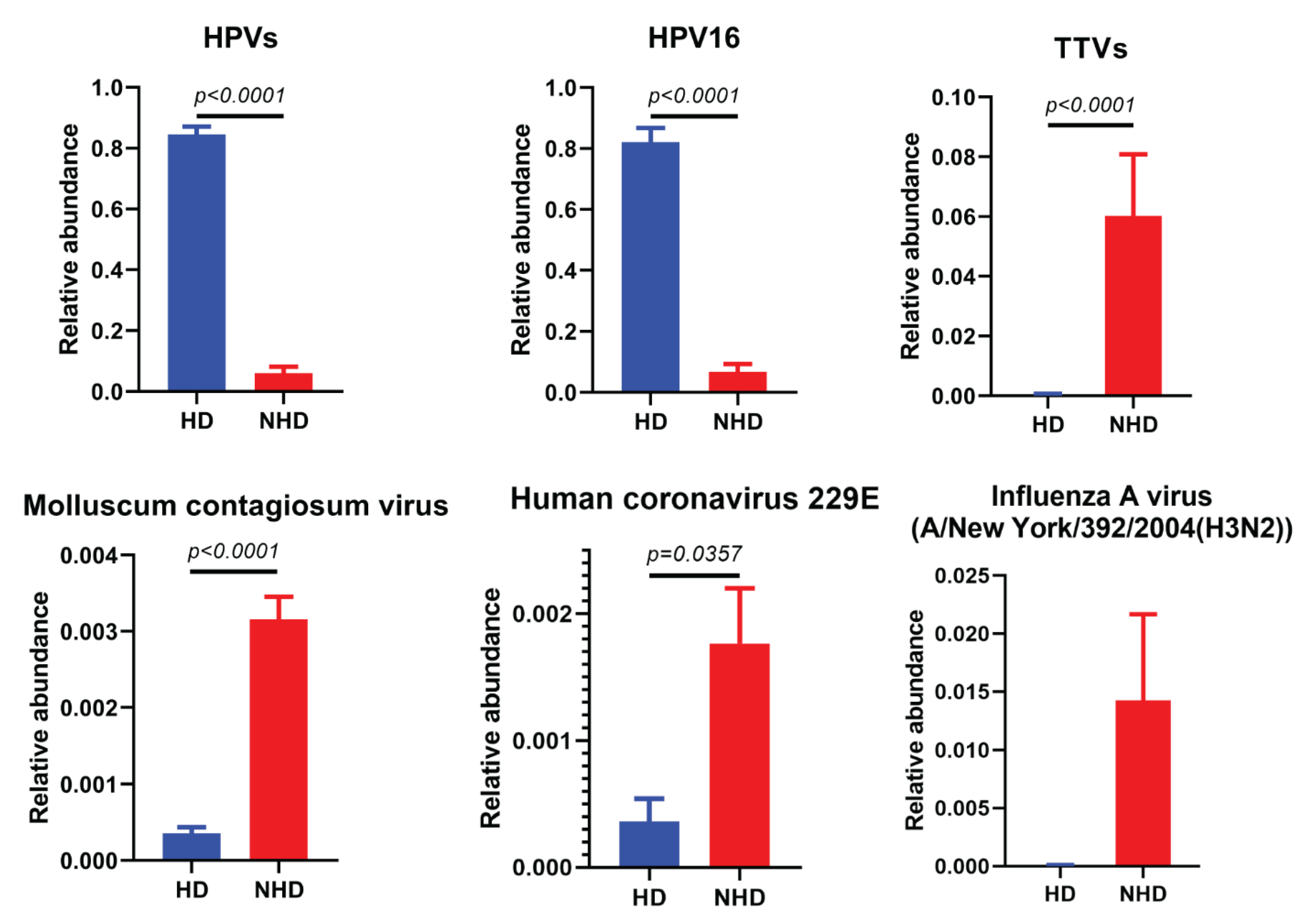 Viruses 14 02066 g004 Viruses 14 02066 g004